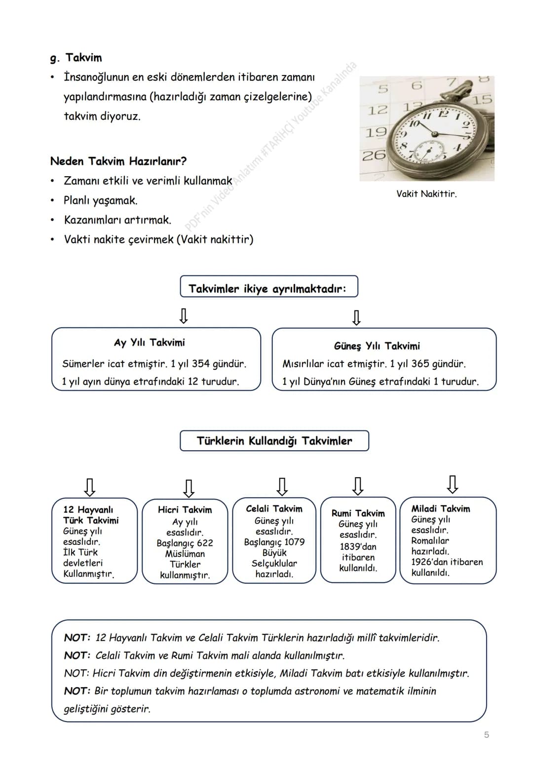 # 1. ÜNİTE: GEÇMİŞİN İNŞA SÜRECİNDE TARİH
1.1. Tarih Öğrenmenin Faydaları
1.2. Tarihin Doğası
1.3. Tarihsel Bilginin Üretim Süreci
1.4. Tar