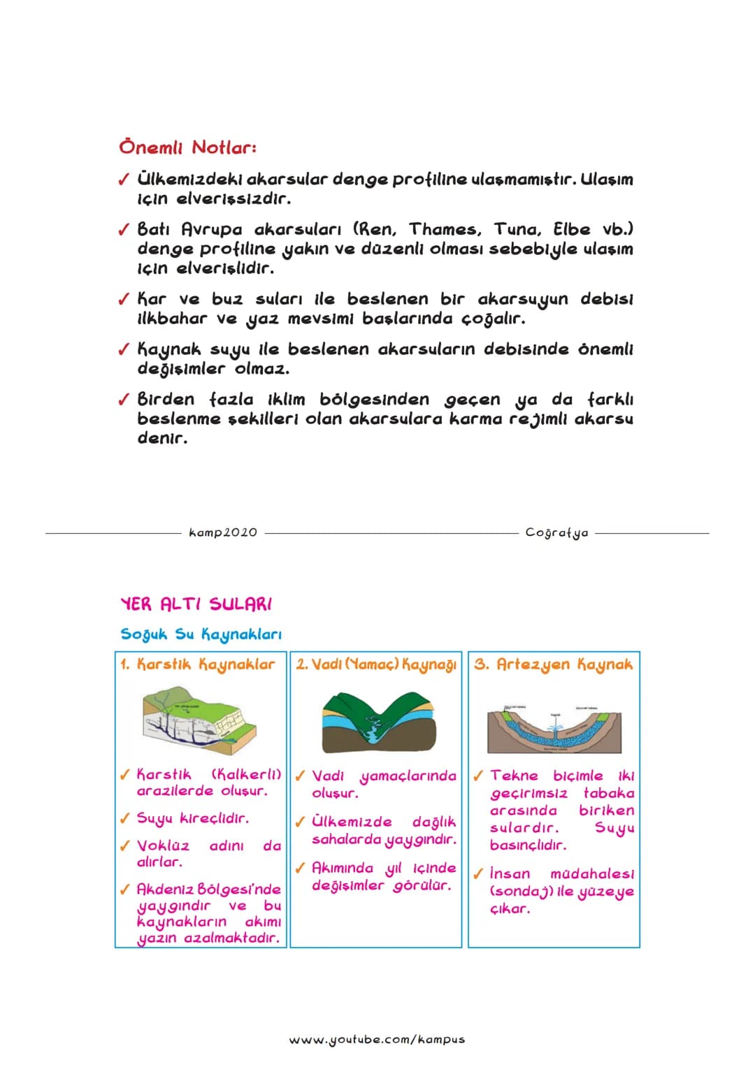 TYT COĞRAFYA FULL TEKRAR 2
2020
2020
COĞRAFYA FUUI TEKRAR - 2 KONULARI
1. TOPRAK ve TİPLERİ
2. BİTKİ FORMASYONLARI
3. YERYÜZÜNDE SU VARLIĞ