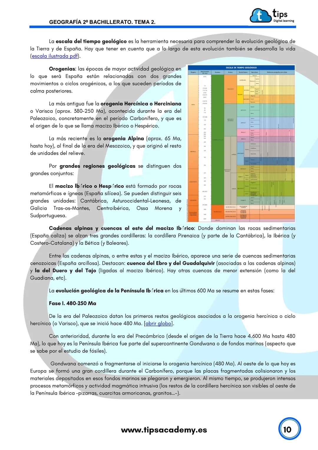 # GEOGRAFÍA
2º BACHILLERATO
TEMA 2: El relieve de España
www.tipsacademy.es GEOGRAFÍA 2º BACHILLERATO. TEMA 2.
tips
Digital learning
TEM