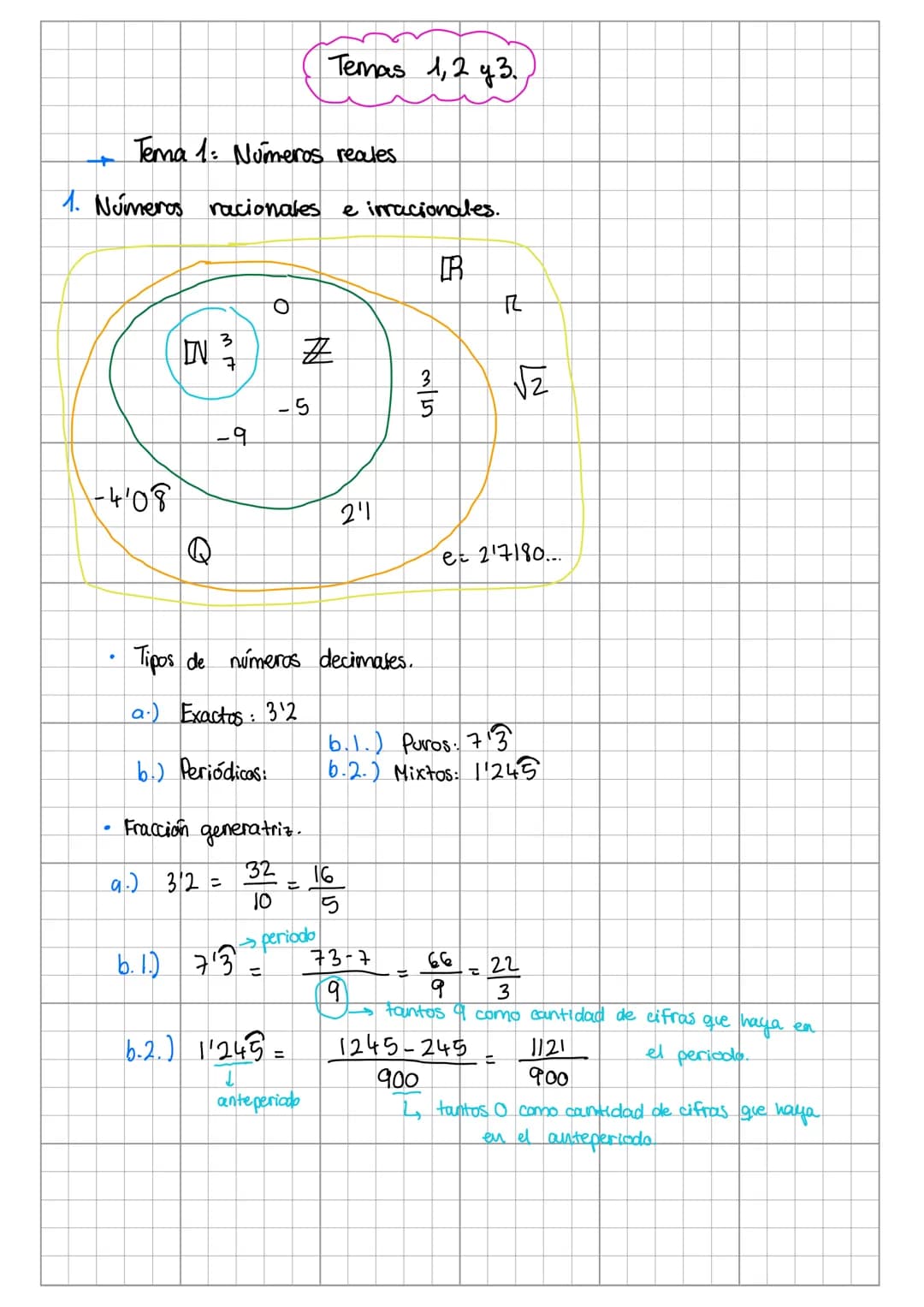 Temas 1,2 y3.
+
Tema 1: Números reales
1. Números racionales
e iracionales.
$
\mathbb{R}
$
0
$
\mathbb{R}
$
3
$
\mathbb{N}
$
$
\mathbb