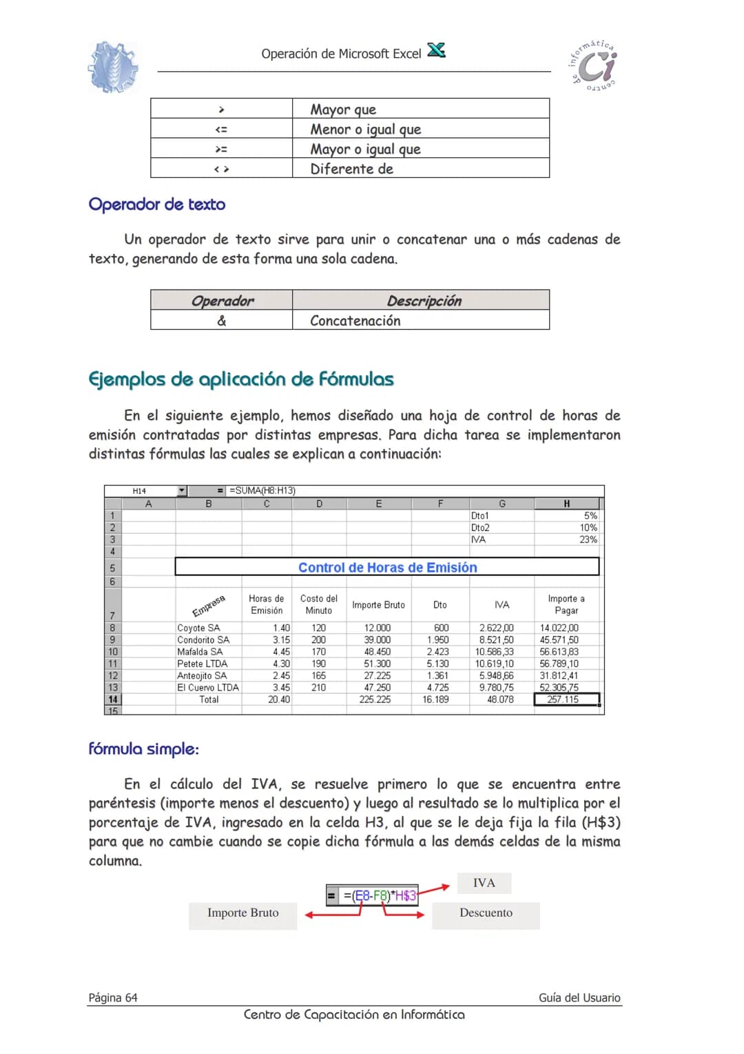 Operación de Microsoft Excel
Fórmulas y funciones
Las fórmulas constituyen el núcleo de cualquier hoja de cálculo, y por tanto
de Excel. M