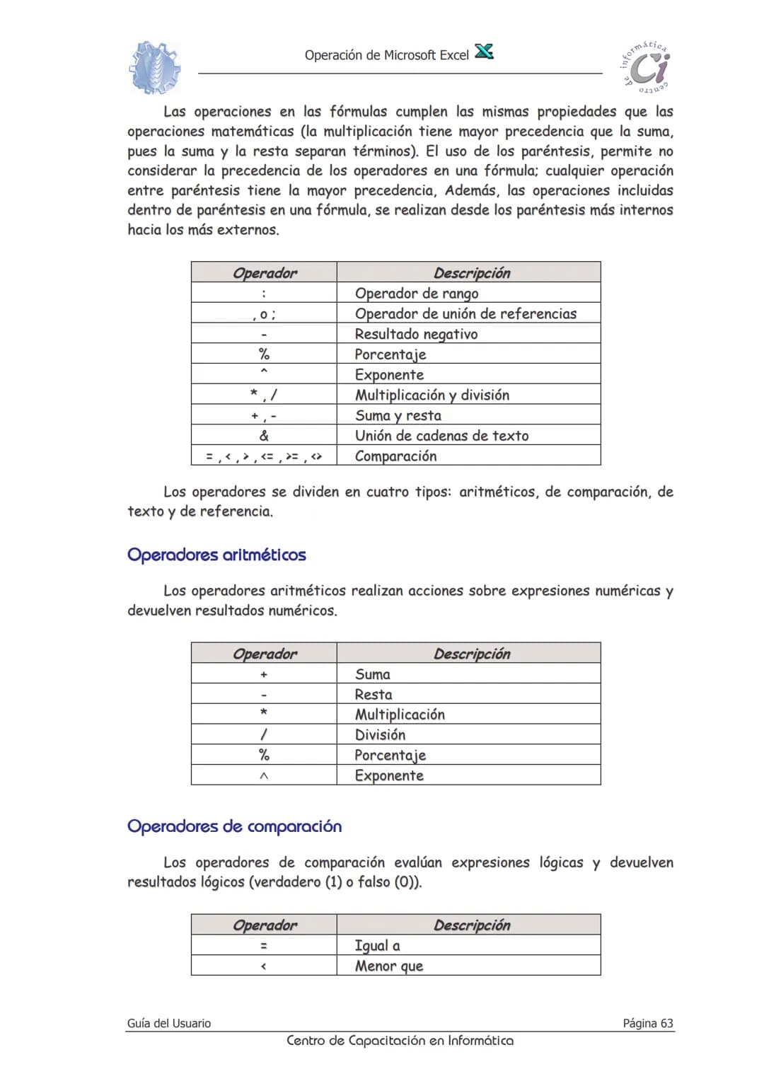 Operación de Microsoft Excel
Fórmulas y funciones
Las fórmulas constituyen el núcleo de cualquier hoja de cálculo, y por tanto
de Excel. M