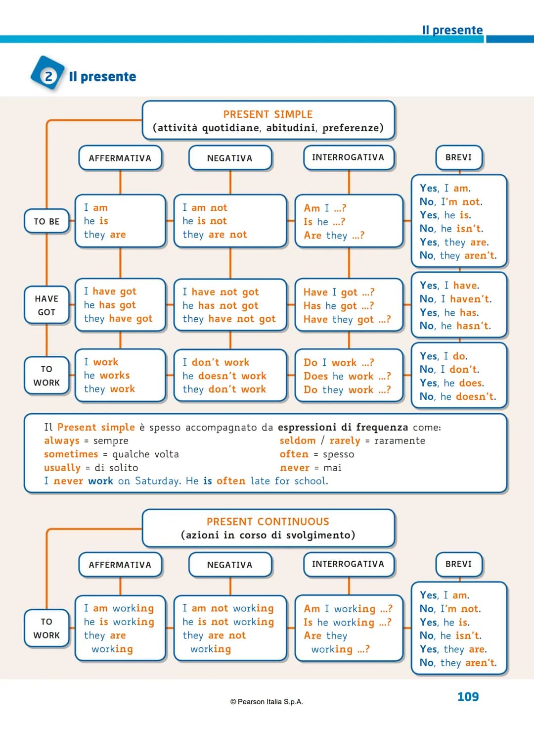 # M Mappe di sintesi
1 Sostantivi, articoli, pronomi, aggettivi
ARTICOLI
| DETERMINATIVI | INDETERMINATIVI |
| ----------- | -----------