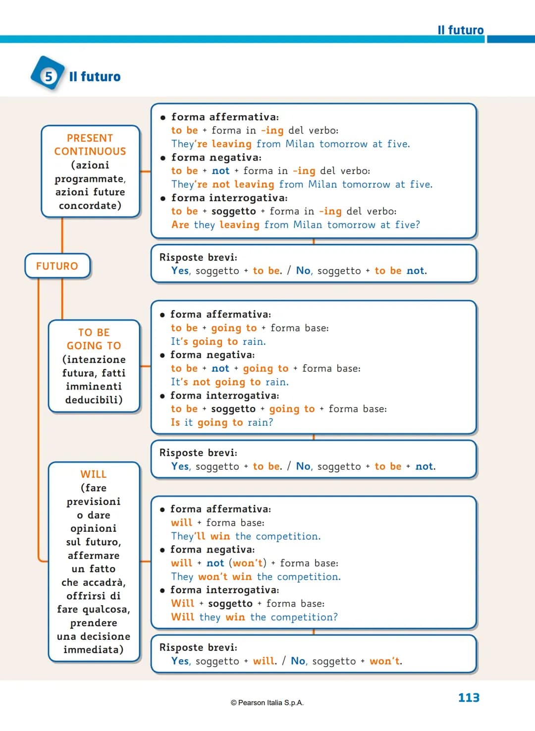 # M Mappe di sintesi
1 Sostantivi, articoli, pronomi, aggettivi
ARTICOLI
| DETERMINATIVI | INDETERMINATIVI |
| ----------- | -----------
