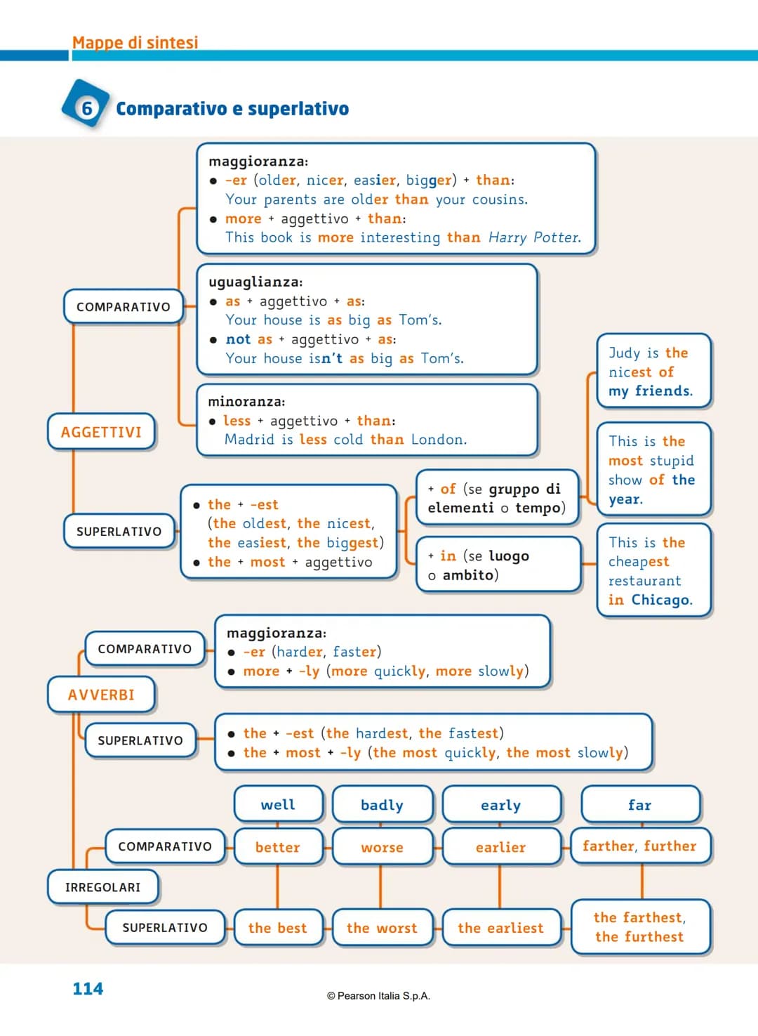 # M Mappe di sintesi
1 Sostantivi, articoli, pronomi, aggettivi
ARTICOLI
| DETERMINATIVI | INDETERMINATIVI |
| ----------- | -----------