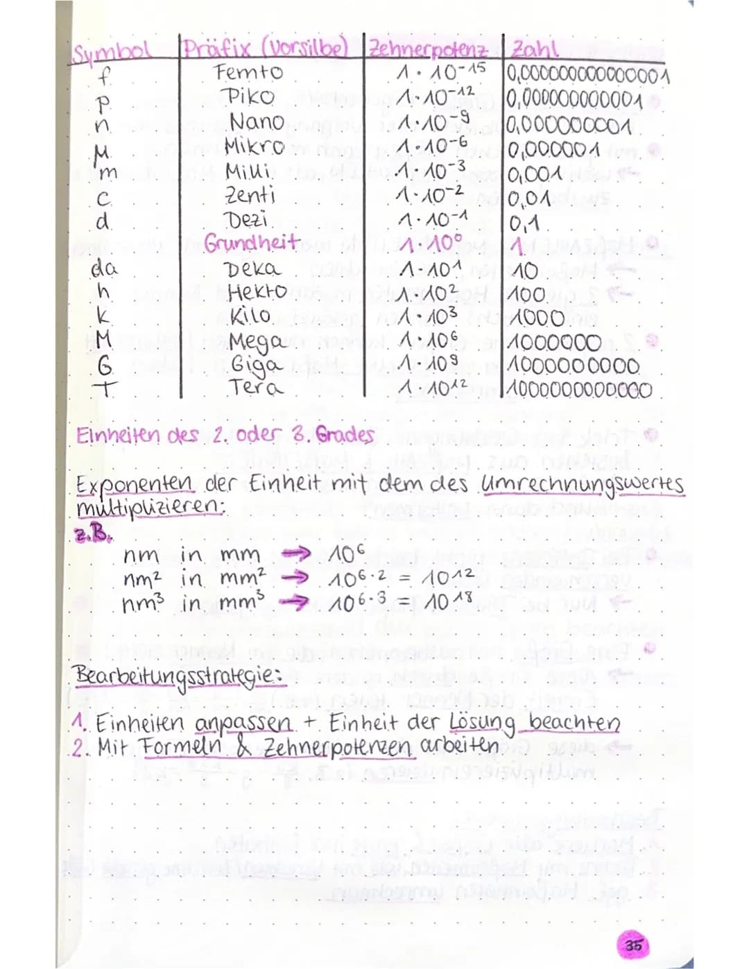 # QUANTITATIVE UND FORMALE
PROBLEME
Aufgaben | 24 (davon 20 bewertet)
--|--
Bearbeitungszeit | 60 min.
insgesamt |
Bearbeitungszeit | 150 se