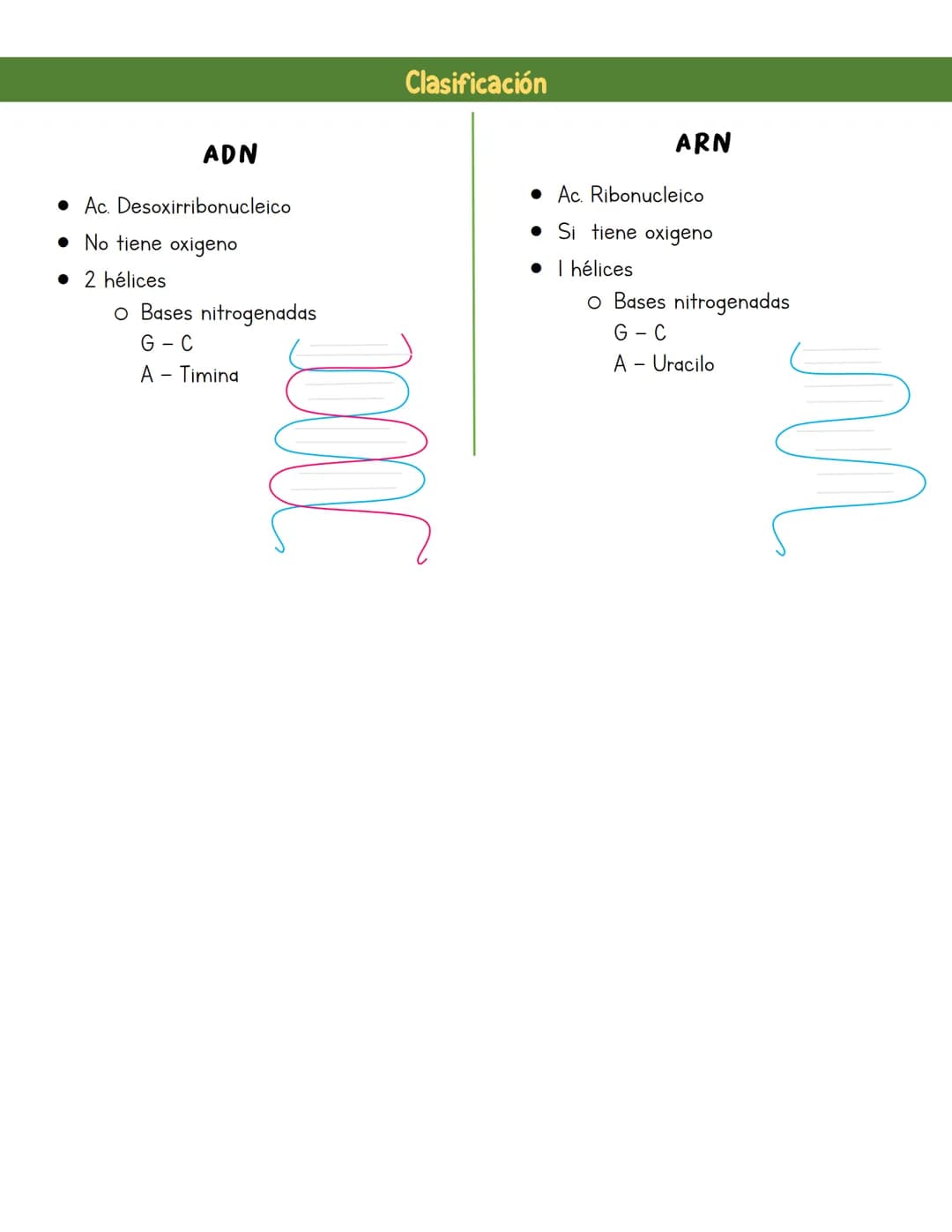 # Biomoleculas
Vitaminas
Moléculas orgánicas, esenciales para La vida pero en menos cantidad.
Clasificación
1) HIDROSOLUBLES (se disuelv