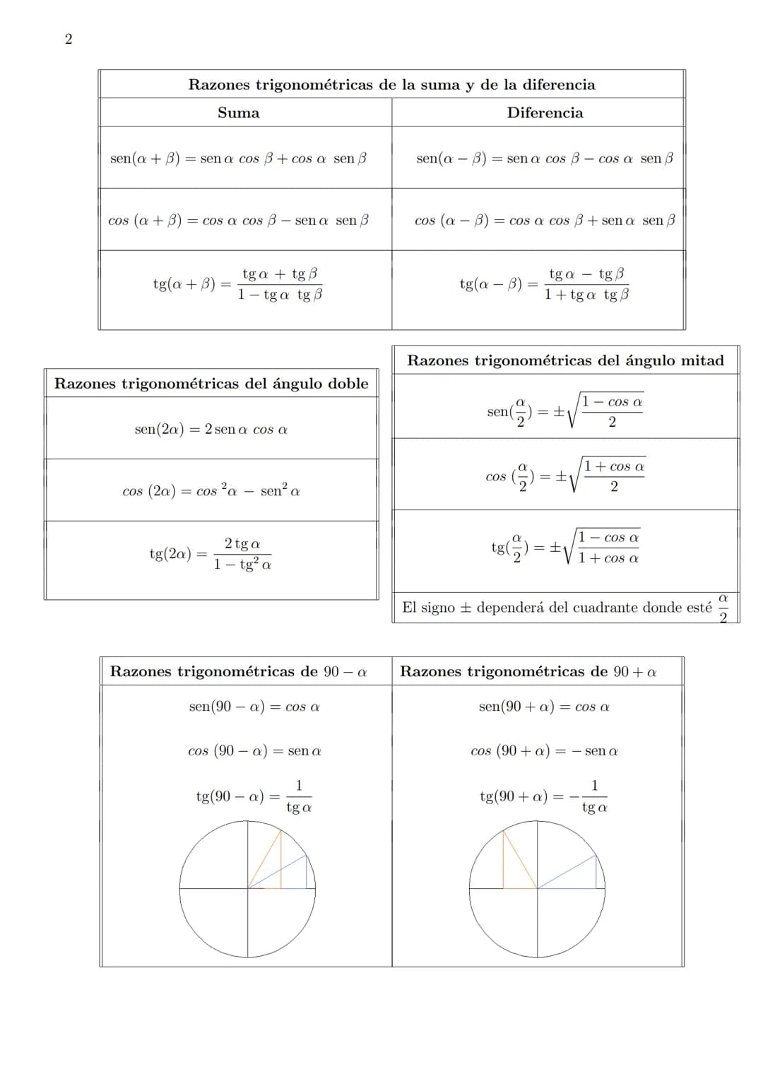 # TRIGONOMETRIA
Razones trigonométricas elementales
$sen(a) = \frac{cateto \ opuesto}{hipotenusa} = \frac{a}{c}$
$cos (a) = \frac{cate