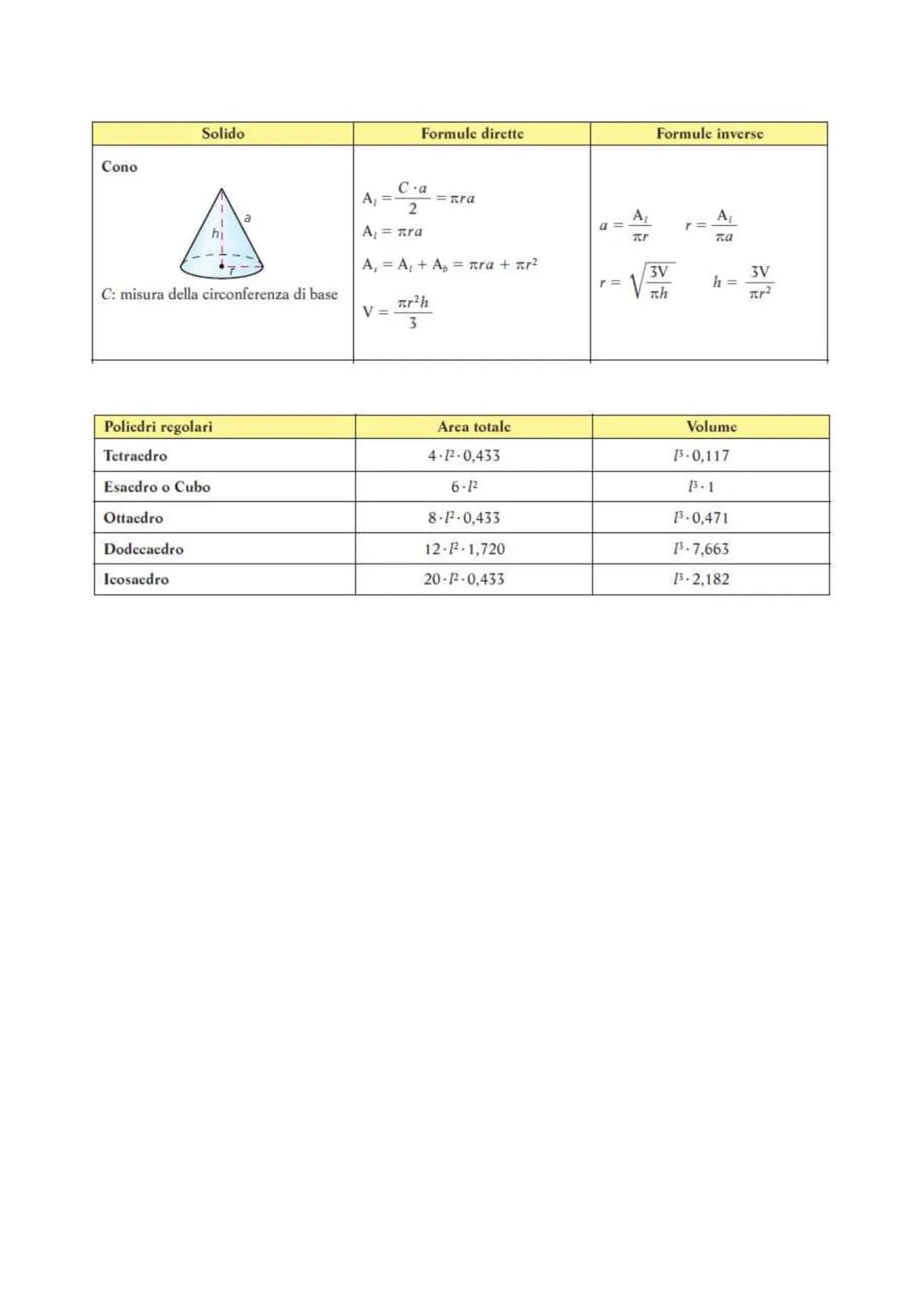 # FORMULARIO DI GEOMETRIA
(a cura Prof.ssa S. Casalena)
Il calcolo del perimetro, dell'area e dei volumi delle principali figure geometrich