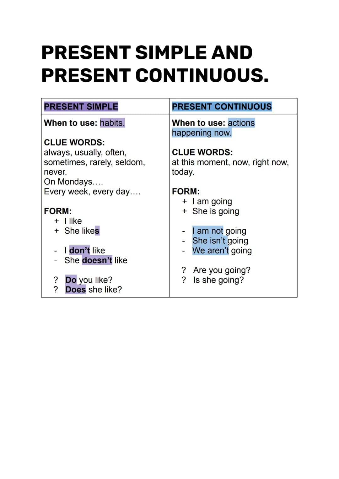 # PRESENT SIMPLE AND
# PRESENT CONTINUOUS.
| PRESENT SIMPLE | PRESENT CONTINUOUS |
| ----------- | ----------- |
| When to use: habits. | W