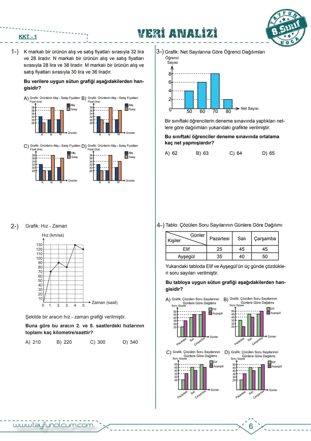 M.8.4.1.1. En fazla üç veri grubuna ait çizgi ve sütun grafiklerini yorumlar.
BDF
Bireysel Ders Föyü
VERİ ANALİZİ
TAYFUN
8.Sınıf
HOCA
>>
