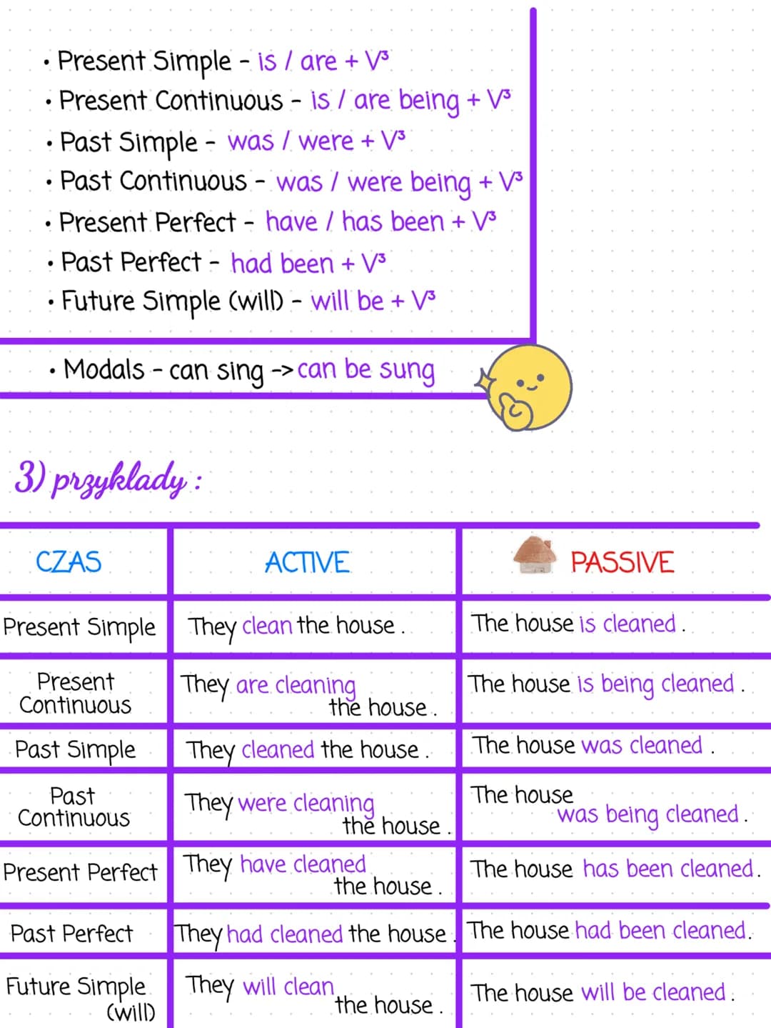 # the passive voice
strona bierna
1) kiedy uzywamy strony biernej?
1). wykonawca czynnosci jest nieznany lub nieistotny:
The window was b