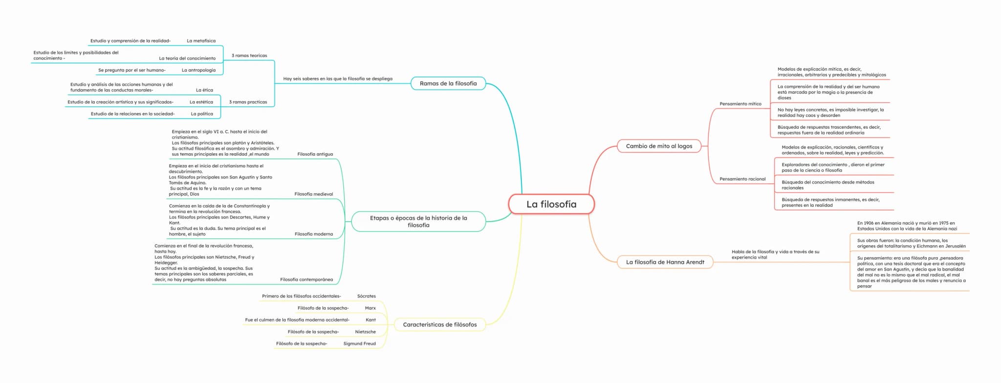 Estudio y comprensión de la realidad-
La metafisica
Estudio de los limites y posibilidades del
conocimiento-
La teoría del conocimiento
Se p
