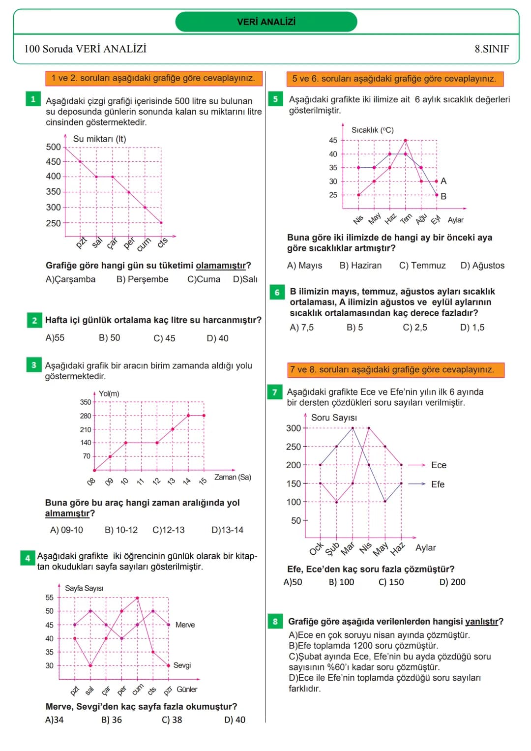 # 100 SORUDA
VERİ
ANALİZİ
Bu testteki sorular internet üzerinde yayınlanan sorulardan
derlenmiştir.
Kaynak: Derslig.com - TELAT BİLİCAN
1