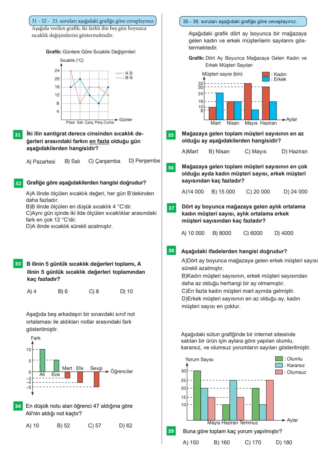 # 100 SORUDA
VERİ
ANALİZİ
Bu testteki sorular internet üzerinde yayınlanan sorulardan
derlenmiştir.
Kaynak: Derslig.com - TELAT BİLİCAN
1