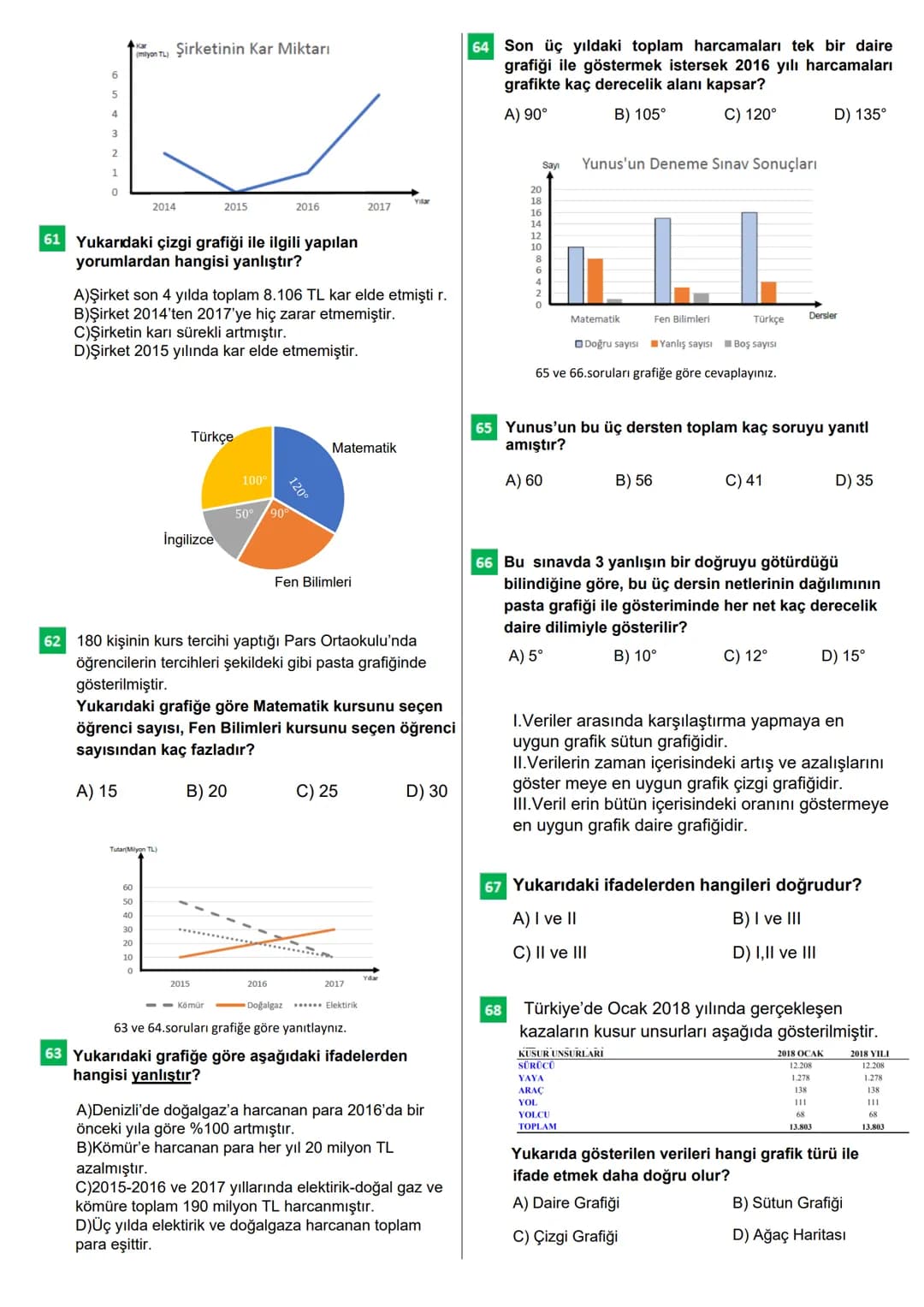 # 100 SORUDA
VERİ
ANALİZİ
Bu testteki sorular internet üzerinde yayınlanan sorulardan
derlenmiştir.
Kaynak: Derslig.com - TELAT BİLİCAN
1