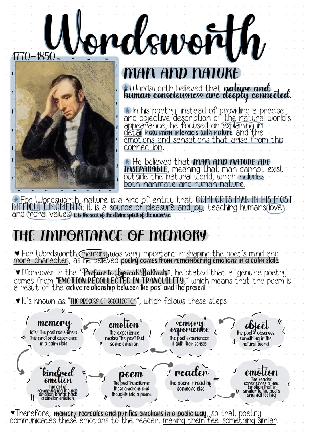 # Wordsworth
1770-1850.
MAN AND NATURE
Wordsworth, believed that nature and
human consciousness are
daeply connected.
In his poetry, ins