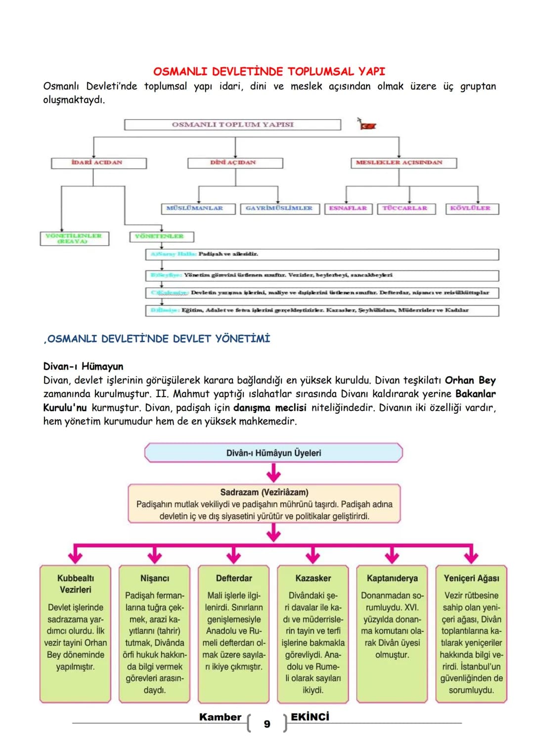 # 7. SINIF
# SOSYAL BİLGİLER
# DERS NOTLARI
Kamber EKİNCİ
Sosyal Bilgiler Öğretmeni Bu Ders Notu MEB Ders Kitapları ve EBA İnternet Sitesin