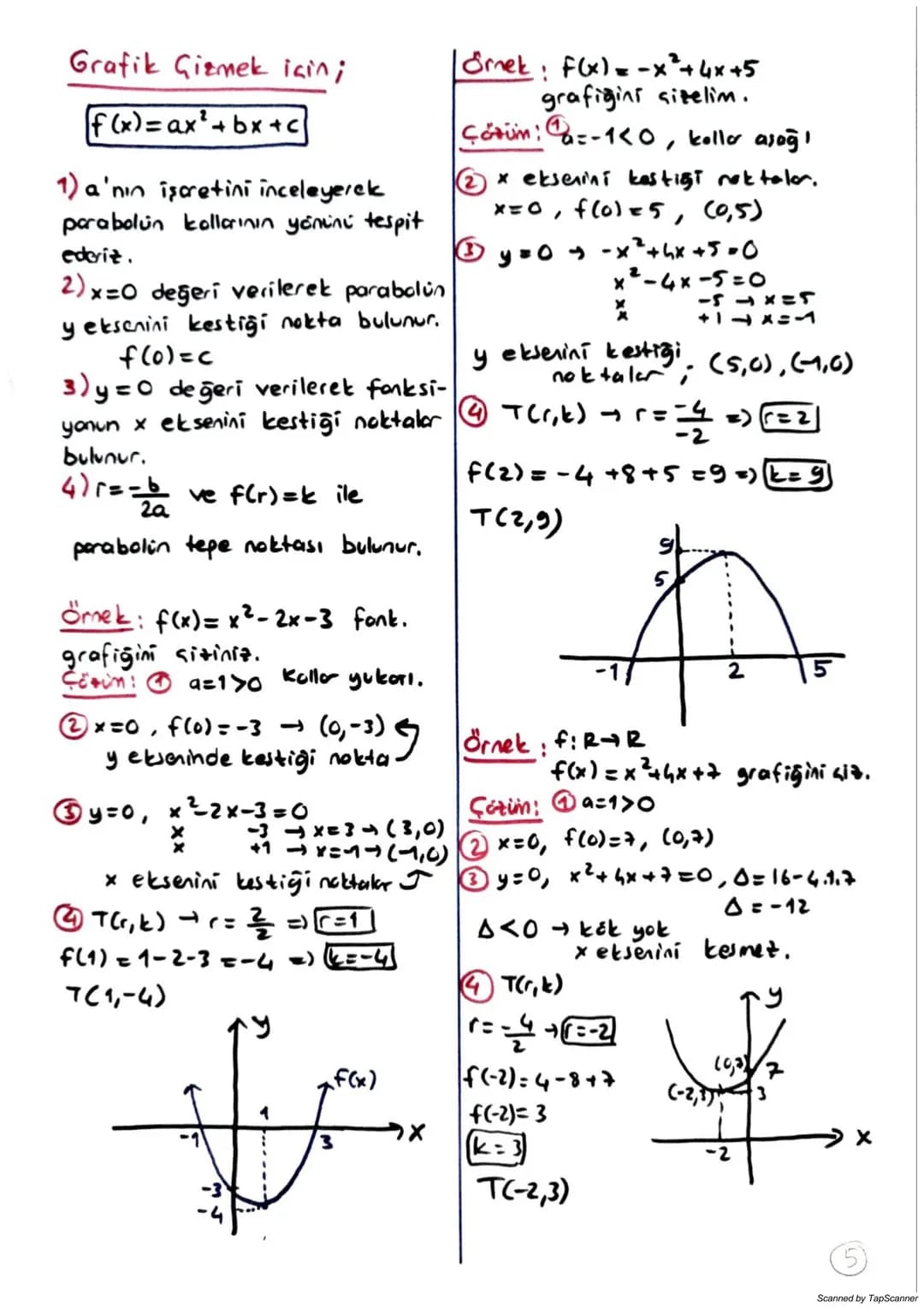 PARABOL
f(x) = ax²+ bx +c
a,b,cER a≠0 olmak üzere
simetri
eksor
f:ROR, f(x) = ax²+bx+c
2
Şeklindeki fonksiyonlara ikinci
dereceden bir b