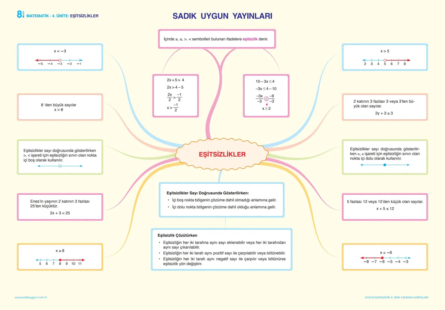 # 8 MATEMATİK - 1. ÜNİTE: ÇARPANLAR VE KATLAR
Pozitif bir tam sayının en küçük pozitif çarpanı 1,
en büyük pozitif çarpanı kendisidir.
A-B