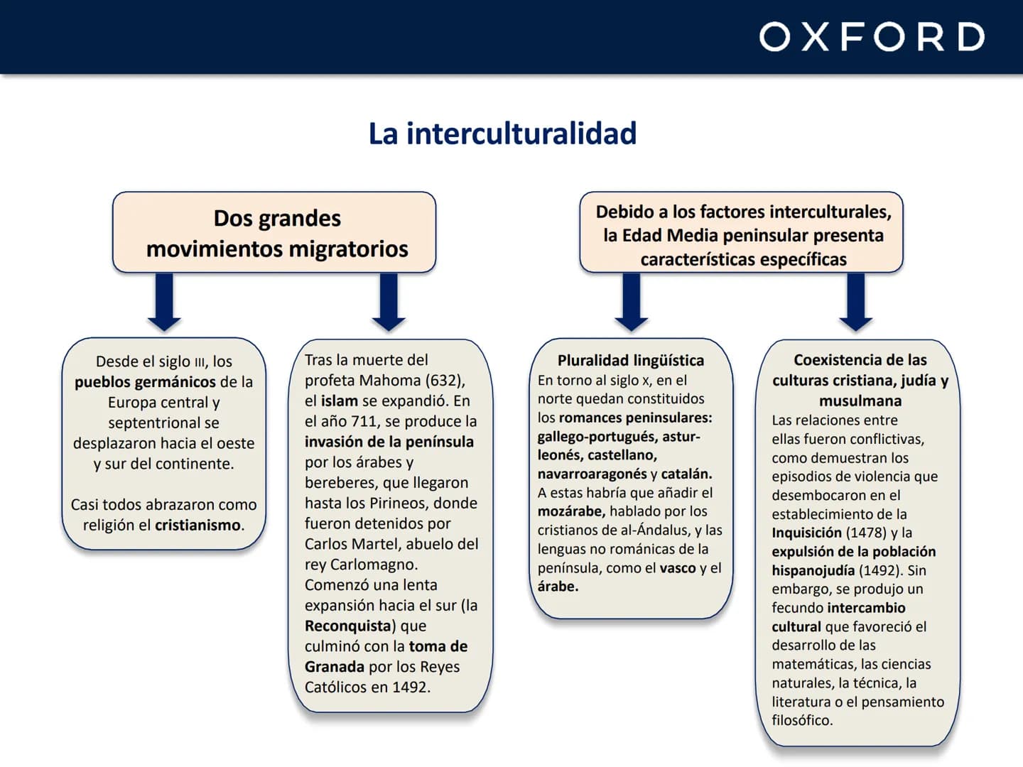 OXFORD
UNIDAD 12. La lírica y la poesía
narrativa en la Edad Media
Lengua castellana y Literatura
1º Bachillerato OXFORD
# La Edad Media