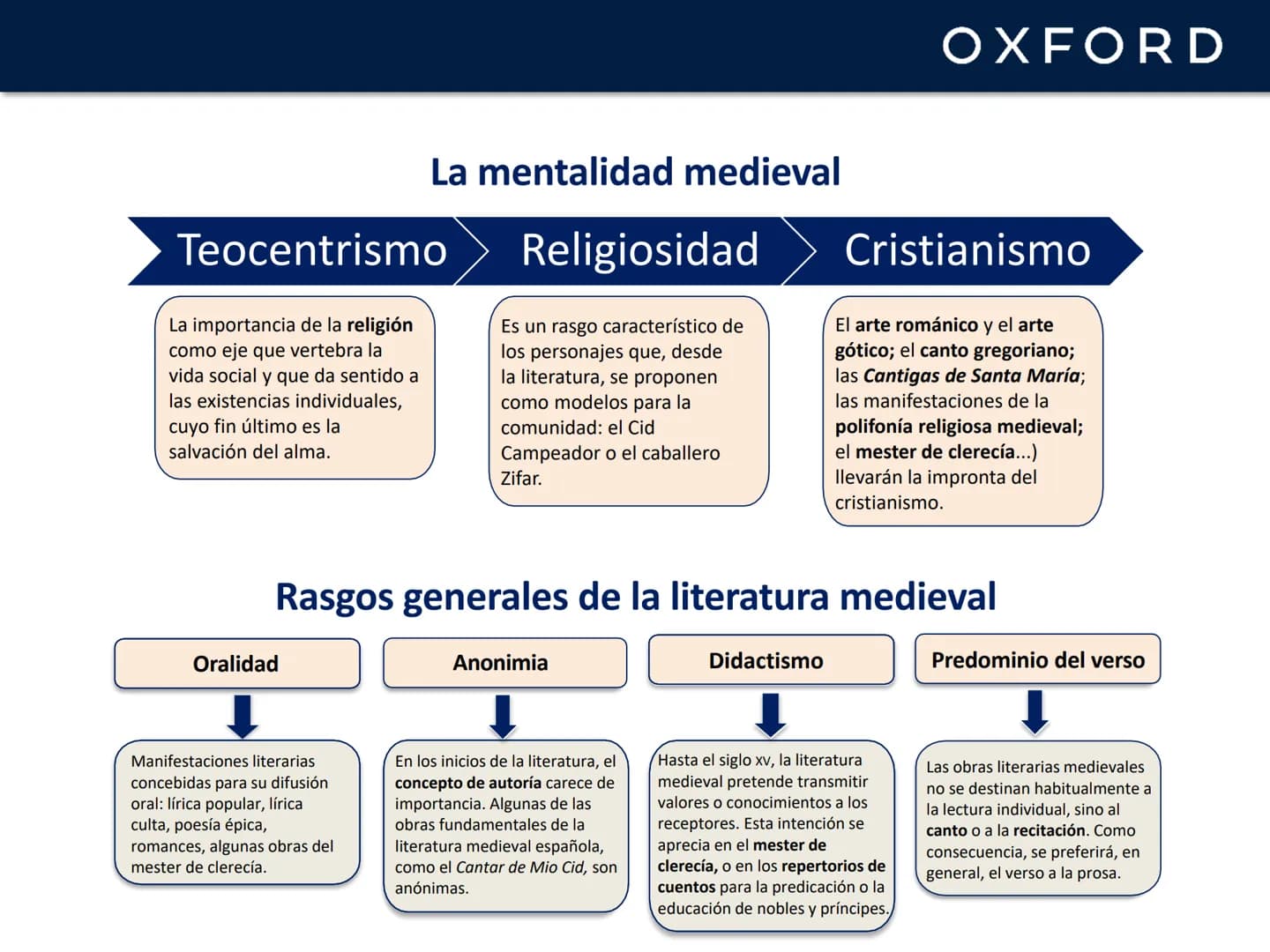 OXFORD
UNIDAD 12. La lírica y la poesía
narrativa en la Edad Media
Lengua castellana y Literatura
1º Bachillerato OXFORD
# La Edad Media