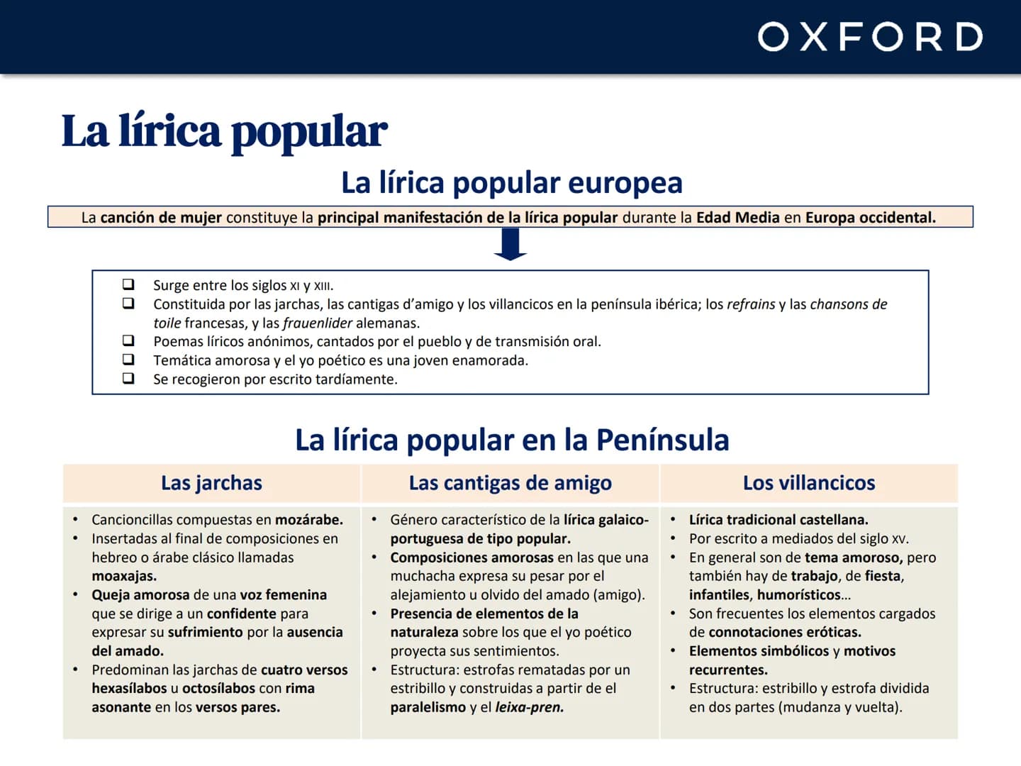 OXFORD
UNIDAD 12. La lírica y la poesía
narrativa en la Edad Media
Lengua castellana y Literatura
1º Bachillerato OXFORD
# La Edad Media