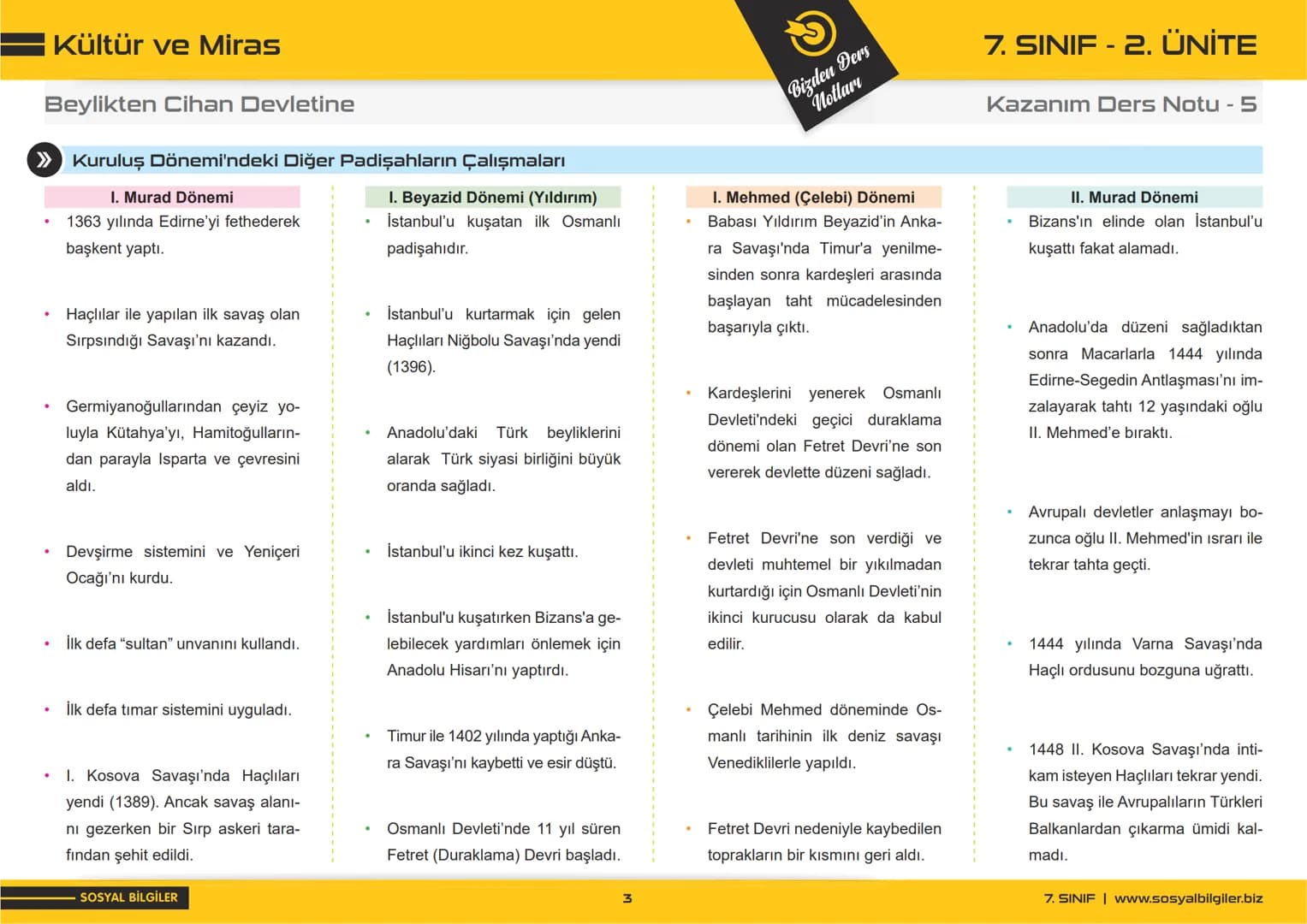 7.SINIF
1, 2, 3, 4, 5 ve
6.ÜNİTE
DERS NOTLARI
sosyalbilgiler.biz
Şeyhmus Yüce 7.SINIF
I.ÜNİTE
DERS NOTLARI
sosyalbilgiler .biz
Şeyhmu