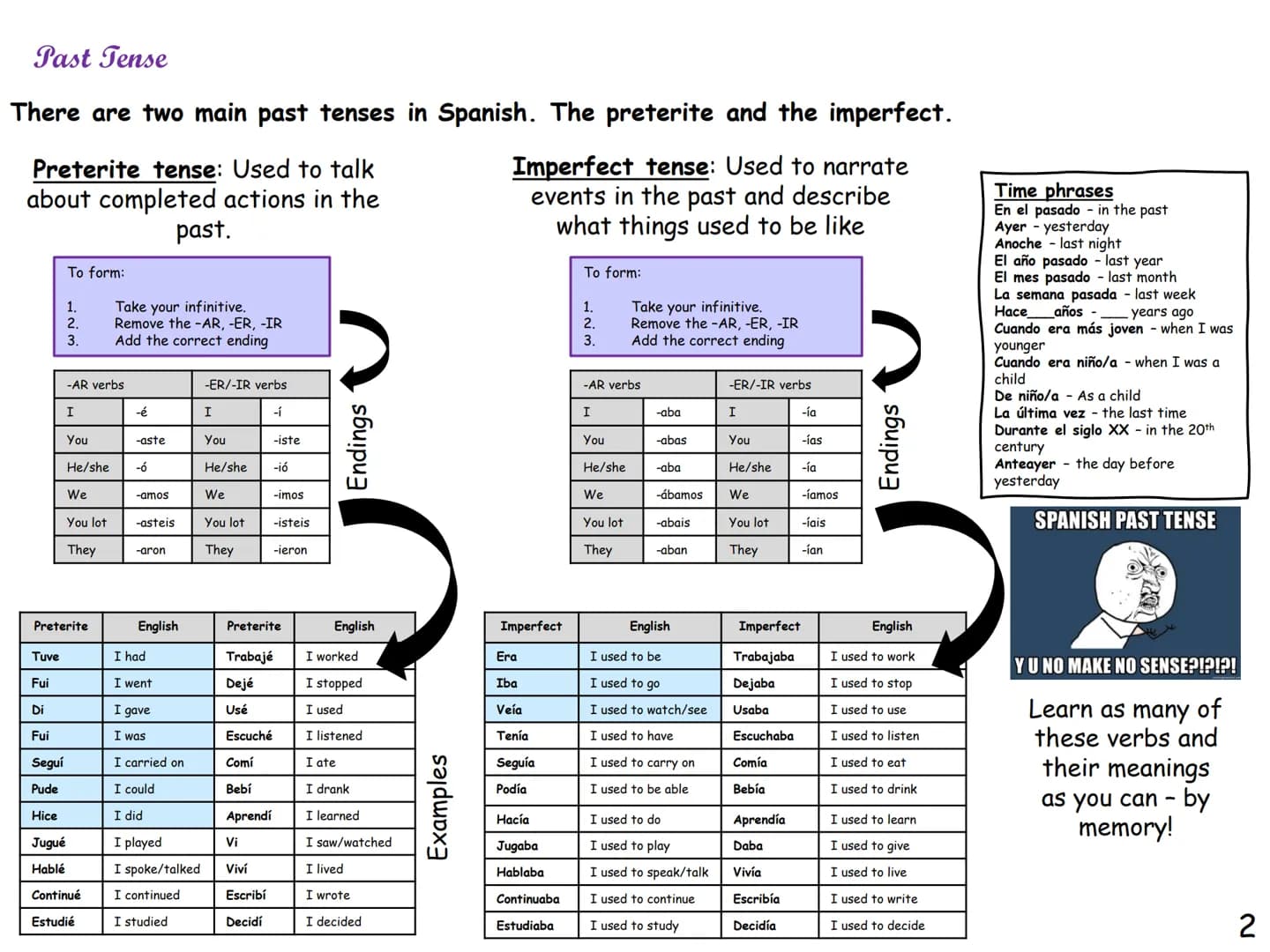 GCSE Spanish
Knowledge
organiser
This knowledge organiser has lot of
general vocabulary and topic specific
vocabulary to help you revise.