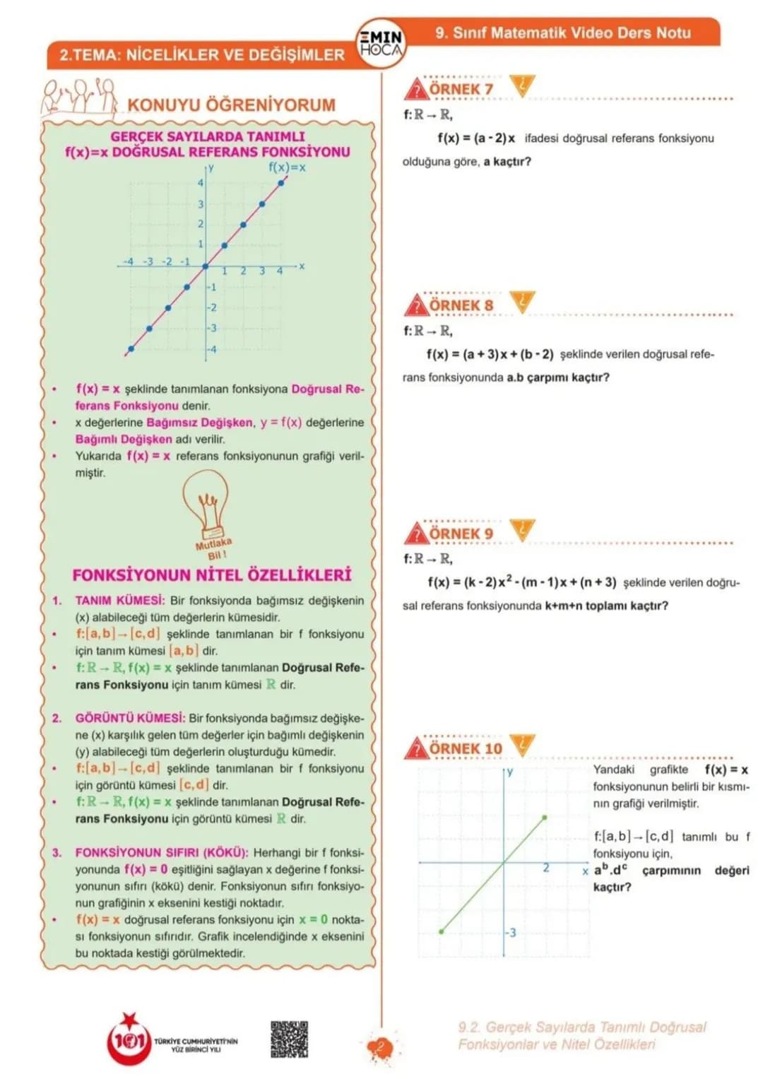 9. Sınıf Matematik Video Ders Notu
KONUYU ÖĞRENİYORUM
FONKSİYONLAR İLE İLGİLİ TEMEL BİLGİLER
Bir fonksiyonda herhangi bir sayının değeri b