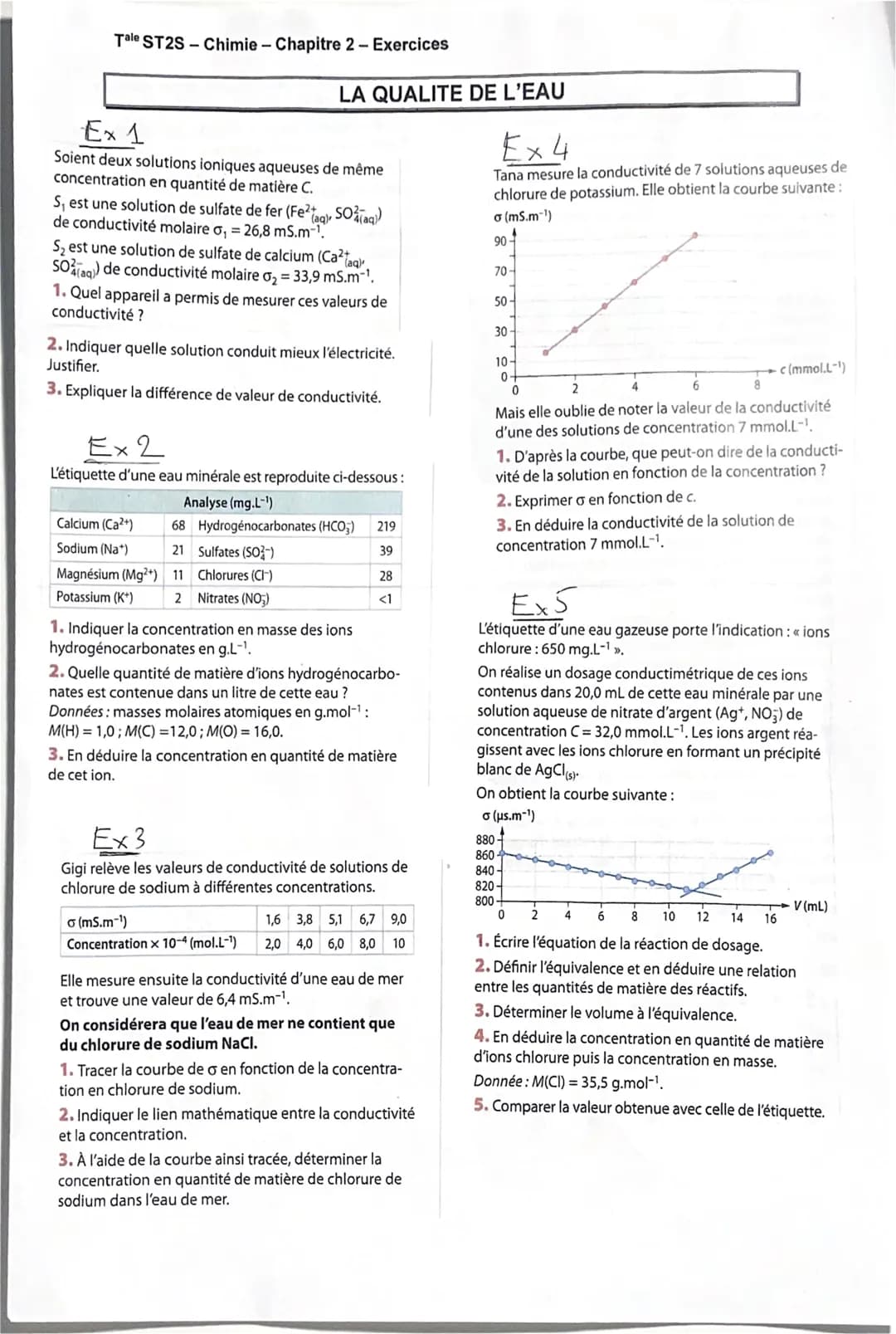 # Tale ST2S-Chimie - Chapitre 2 - Cours élèves
LA QUALITE DE L'EAU
1. Solubilité et conductivité
1. Solubilité
Nat
La molécule d'eau H₂