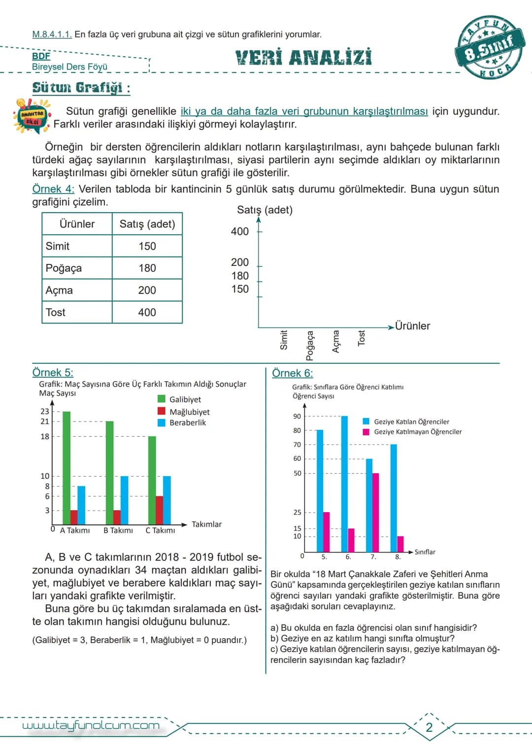 M.8.4.1.1. En fazla üç veri grubuna ait çizgi ve sütun grafiklerini yorumlar.
BDF
Bireysel Ders Föyü
VERİ ANALİZİ
TAYFUN
8.Sınıf
HOCA
>>