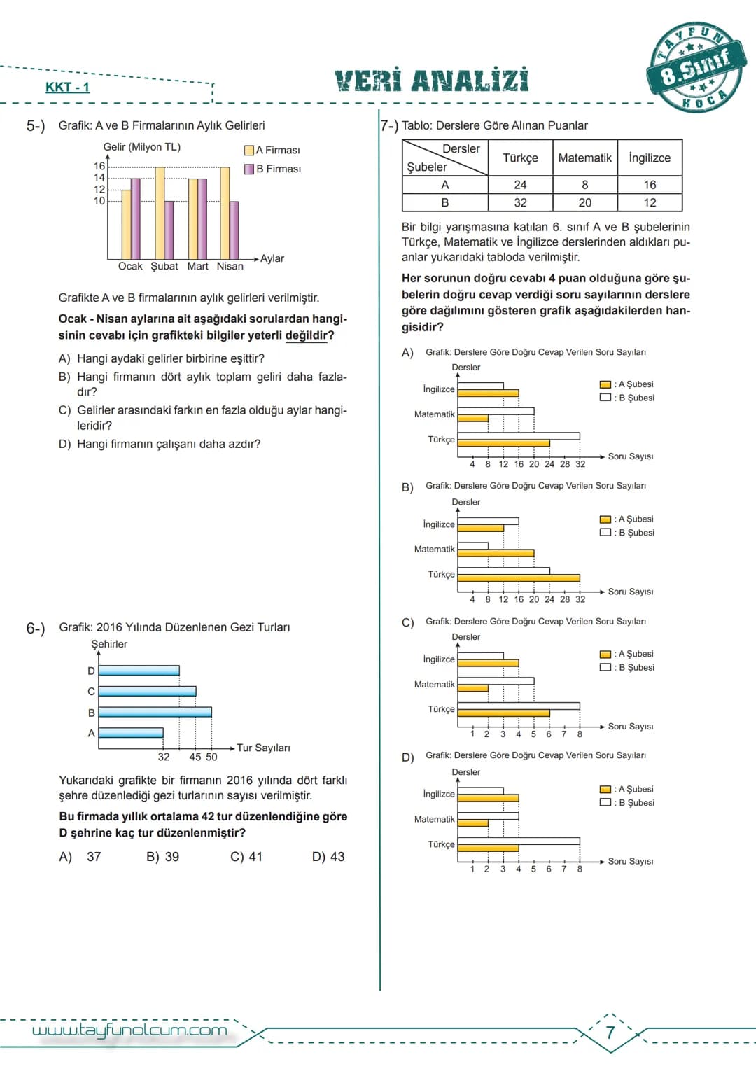 M.8.4.1.1. En fazla üç veri grubuna ait çizgi ve sütun grafiklerini yorumlar.
BDF
Bireysel Ders Föyü
VERİ ANALİZİ
TAYFUN
8.Sınıf
HOCA
>>