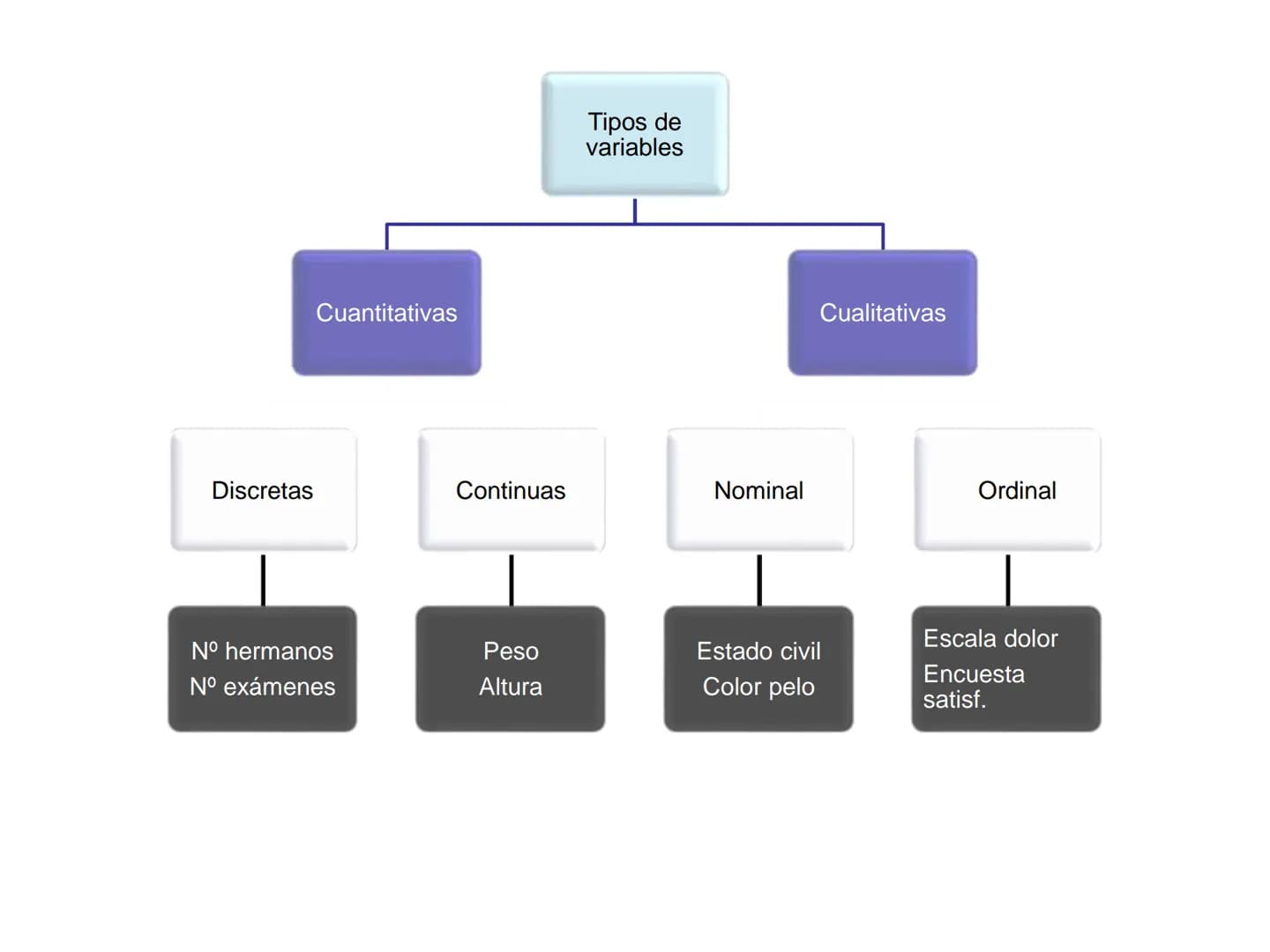 # MÉTODOS CUANTITATIVOS DE
INVESTIGACIÓN
3.1.2: Estadística descriptiva. Análisis bidimensional - Introducción
- Variables cualitativa-cuan