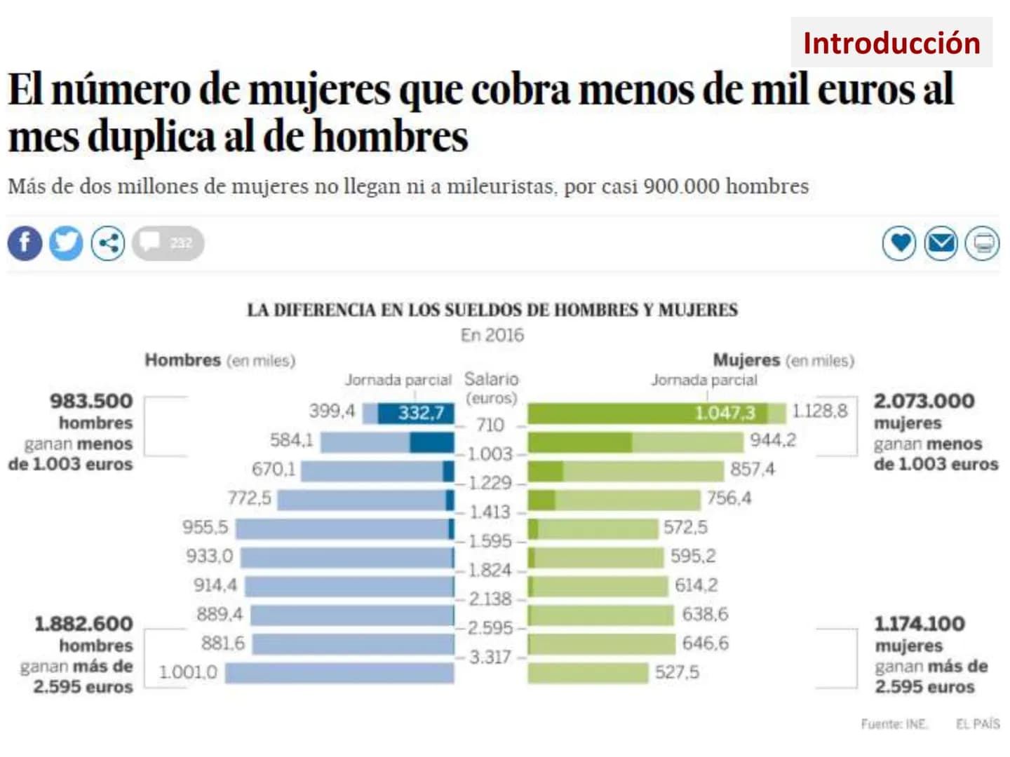# MÉTODOS CUANTITATIVOS DE
INVESTIGACIÓN
3.1.2: Estadística descriptiva. Análisis bidimensional - Introducción
- Variables cualitativa-cuan