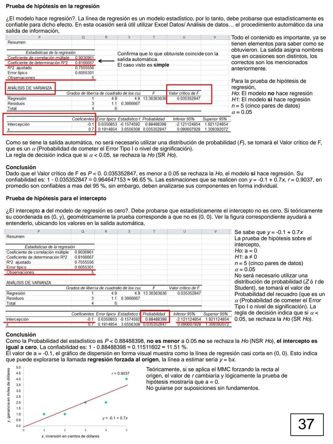 Esto es un apoyo para la clase. Se proporciona para
estudiar temas de la materia con ejemplos y situaciones
variadas.
El presente no sustitu