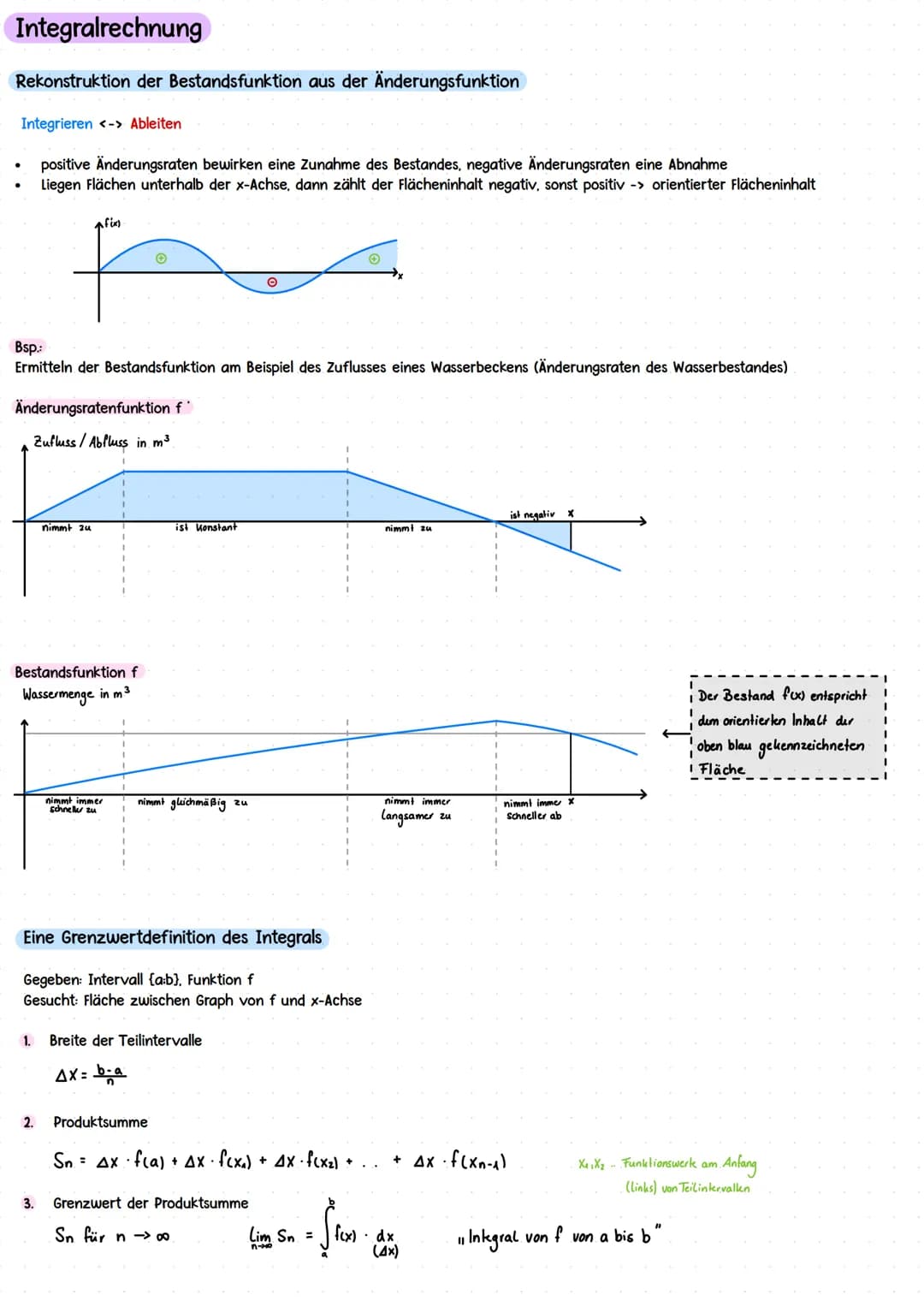 # Änderungsraten
## Mittlere/Durchschnittliche Änderungsrate
- gibt die durchschnittliche Änderung einer Größe in einem bestimmten Interva