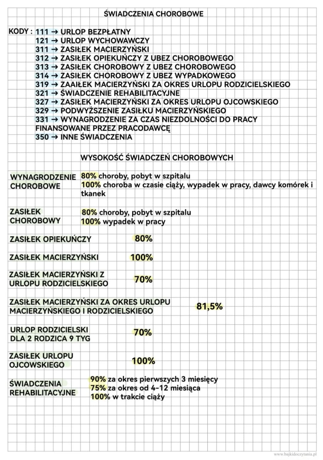 # UMOWY O PRACĘ
DO 2 TYGODNI → 3 DNI ROBOCZE
NA OKRES
PRÓBNY
OD 2 TYG DO 3 MIESIĘCY → 1 TYDZIEŃ (SOBOTA)
3 MIESIĄCE 2 TYGODNIE (SOBOTA)