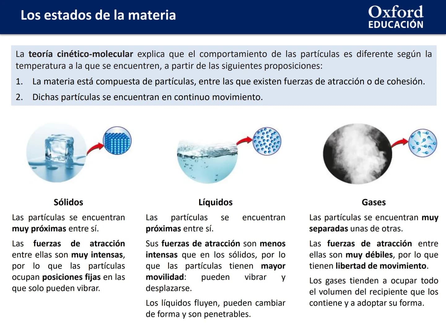 # LOS ESTADOS DE
# LA MATERIA
Física y Química # Los estados de la materia
ÍNDICE DE CONTENIDOS:
* Los estados de la materia y sus prop