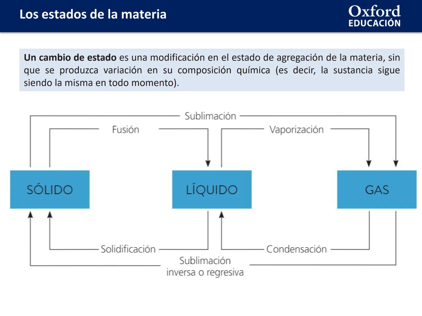 # LOS ESTADOS DE
# LA MATERIA
Física y Química # Los estados de la materia
ÍNDICE DE CONTENIDOS:
* Los estados de la materia y sus prop