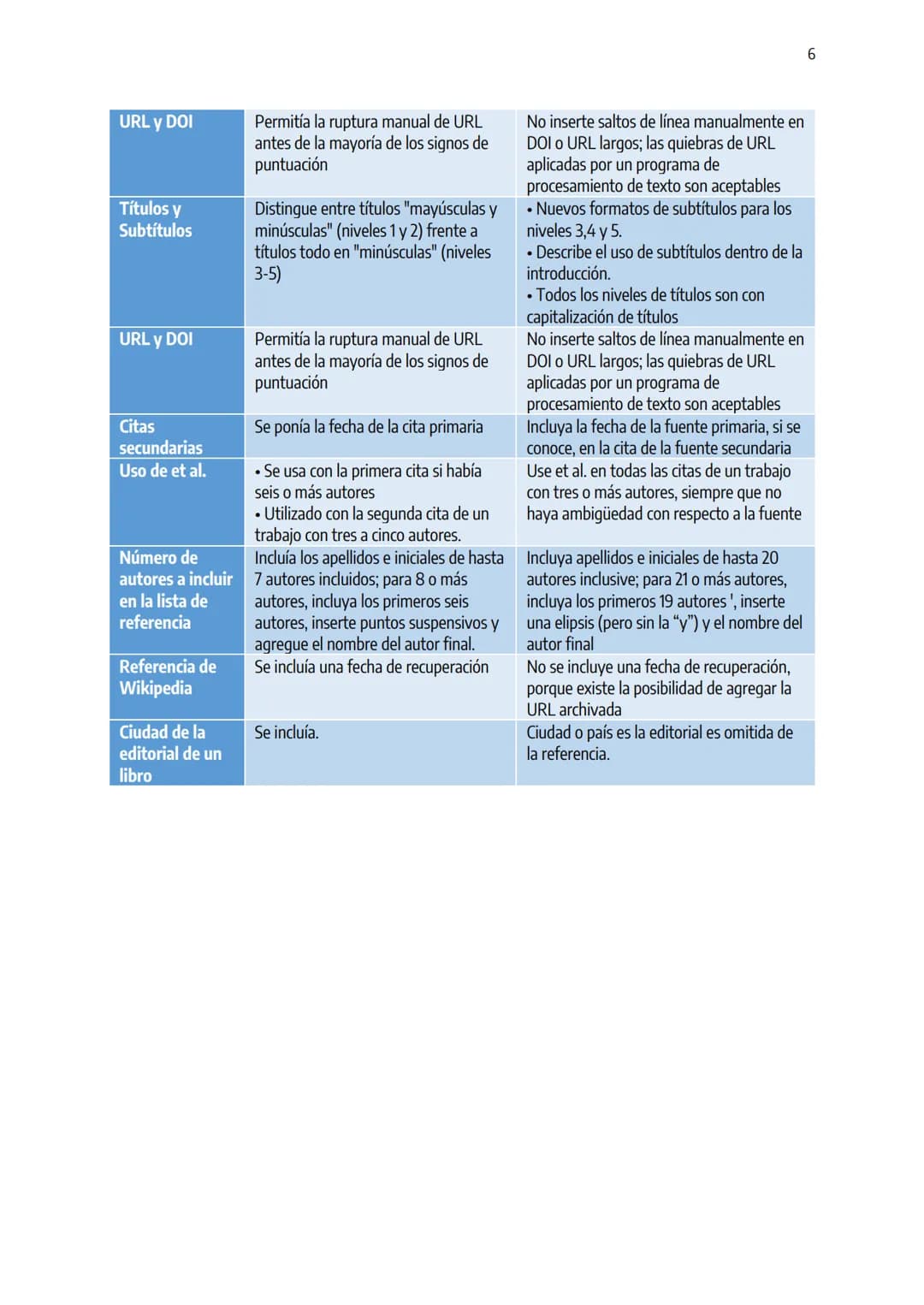 # Guía Normas APA
7a edición
Elaborado con el contenido de
https://normas-apa.org/ 2
Tabla de contenido
Introducción ...................
