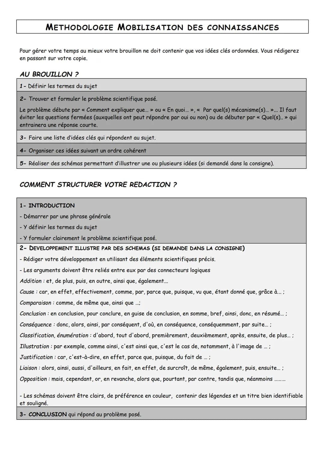 # METHODOLOGIE MOBILISATION DES CONNAISSANCES
Pour gérer votre temps au mieux votre brouillon ne doit contenir que vos idées clés ordonnées