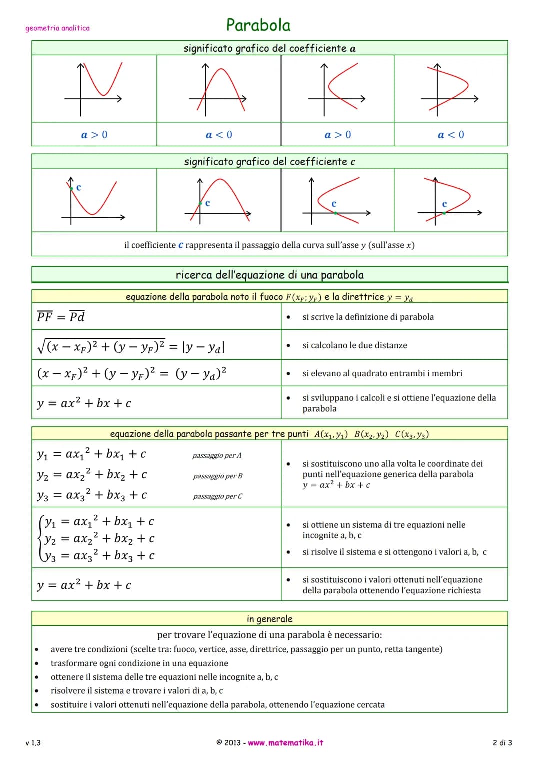 geometria analitica
# Parabola
## definizione
La parabola è il luogo geometrico dei punti del piano equidistanti da un punto fisso F detto f