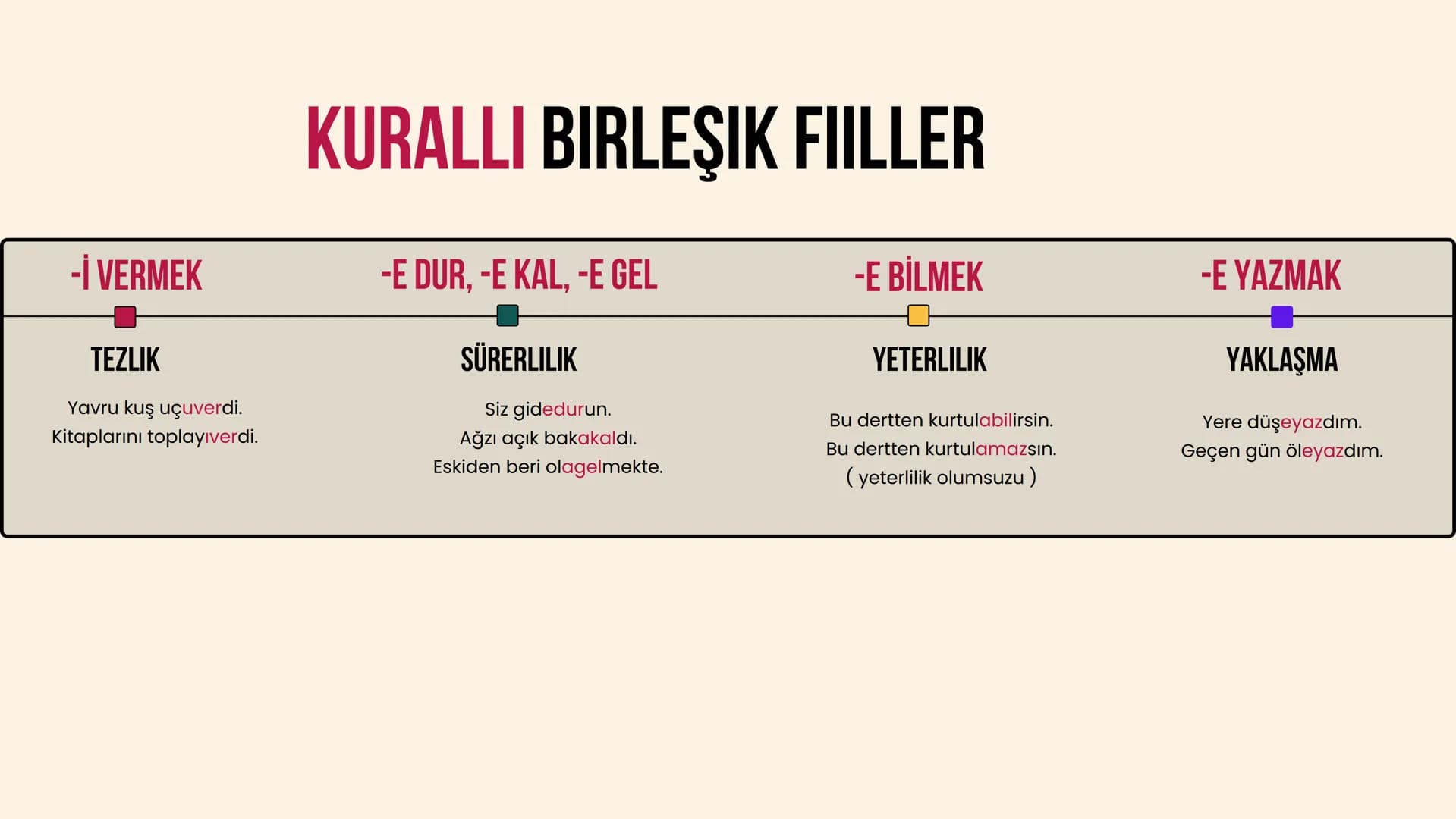 Basit
YAPI BAKIMINDAN FİİLLER
EMEK TAŞTAN # YAPI BAKIMINDAN FİİLLER
Kip ve kişi ekleri çekim ekidir. Aklında tut. Sakın unutma !
BASIT