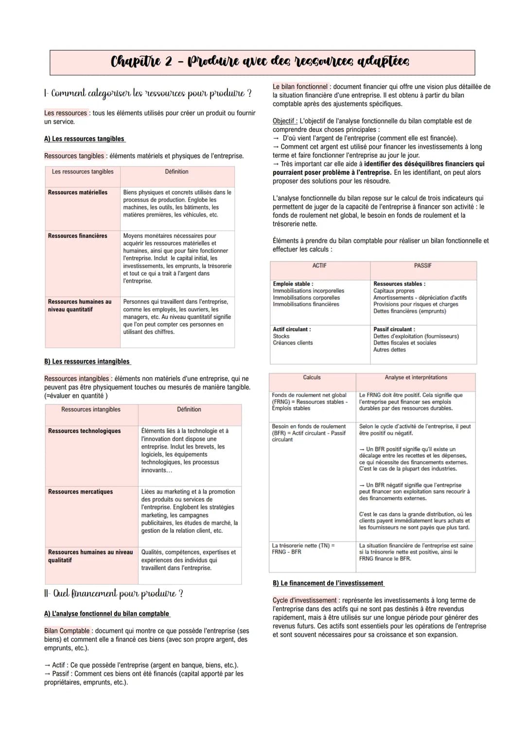 # Chapitre 1 - Identifier les besoins
1- Comment detecter les besoins et tendances du marche?
Étude de marche: méthode qui consiste à coll