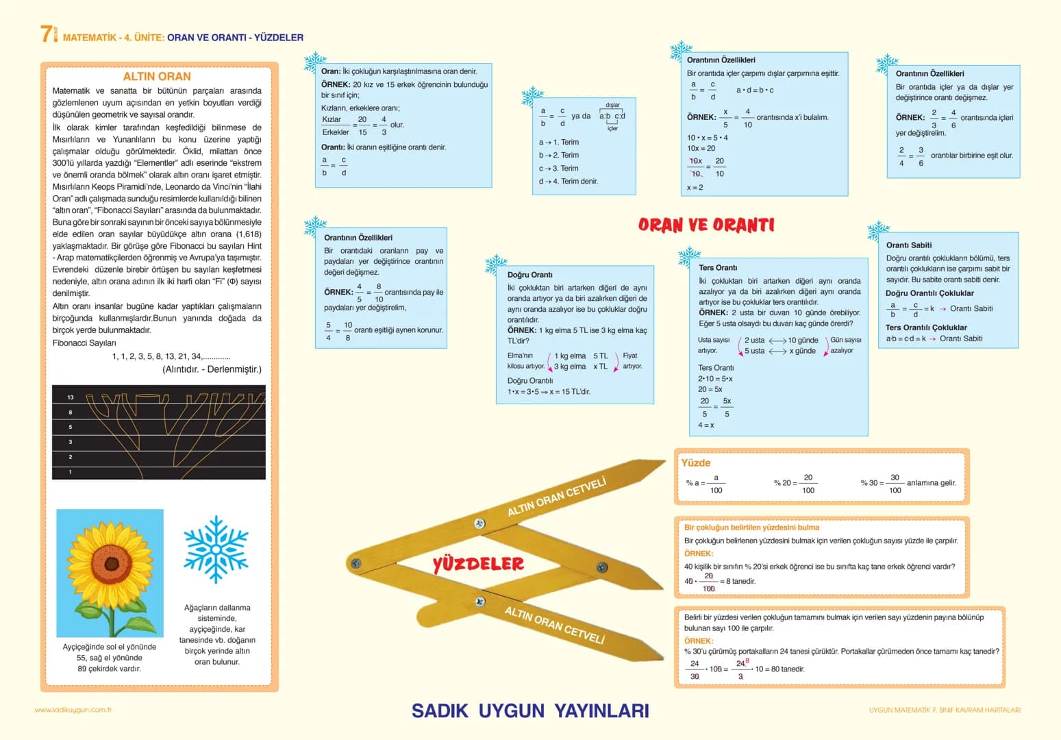 # 7 MATEMATİK - 1. ÜNİTE: TAM SAYILARLA İŞLEMLER
# RÜZGÂR ENERJİSİNİN GELİŞİMİ VE TARİHİ
Rüzgâr enerjisi nasıl keşfedildi? Rüzgârla çalışa