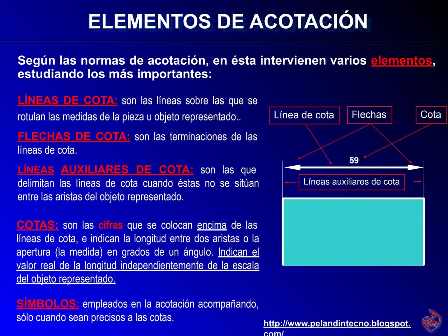 R3.00
R0.75
ACOTACIÓN
ELEMENTOS Y NORMAS
1.50-1.50-
5.25
R0.25
1.63-
R2.00
0.75
0.88
2ºESO TECNOLOGÍA
1.50
-1.50
1.00
1.50
+
3.50
1.63
00.50