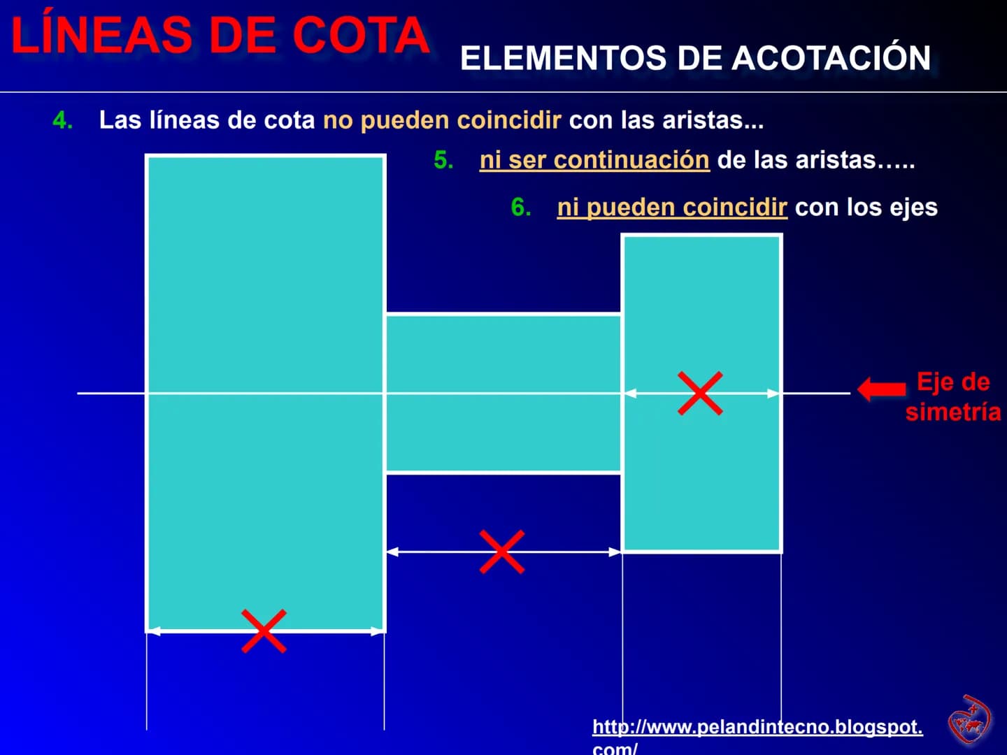 R3.00
R0.75
ACOTACIÓN
ELEMENTOS Y NORMAS
1.50-1.50-
5.25
R0.25
1.63-
R2.00
0.75
0.88
2ºESO TECNOLOGÍA
1.50
-1.50
1.00
1.50
+
3.50
1.63
00.50
