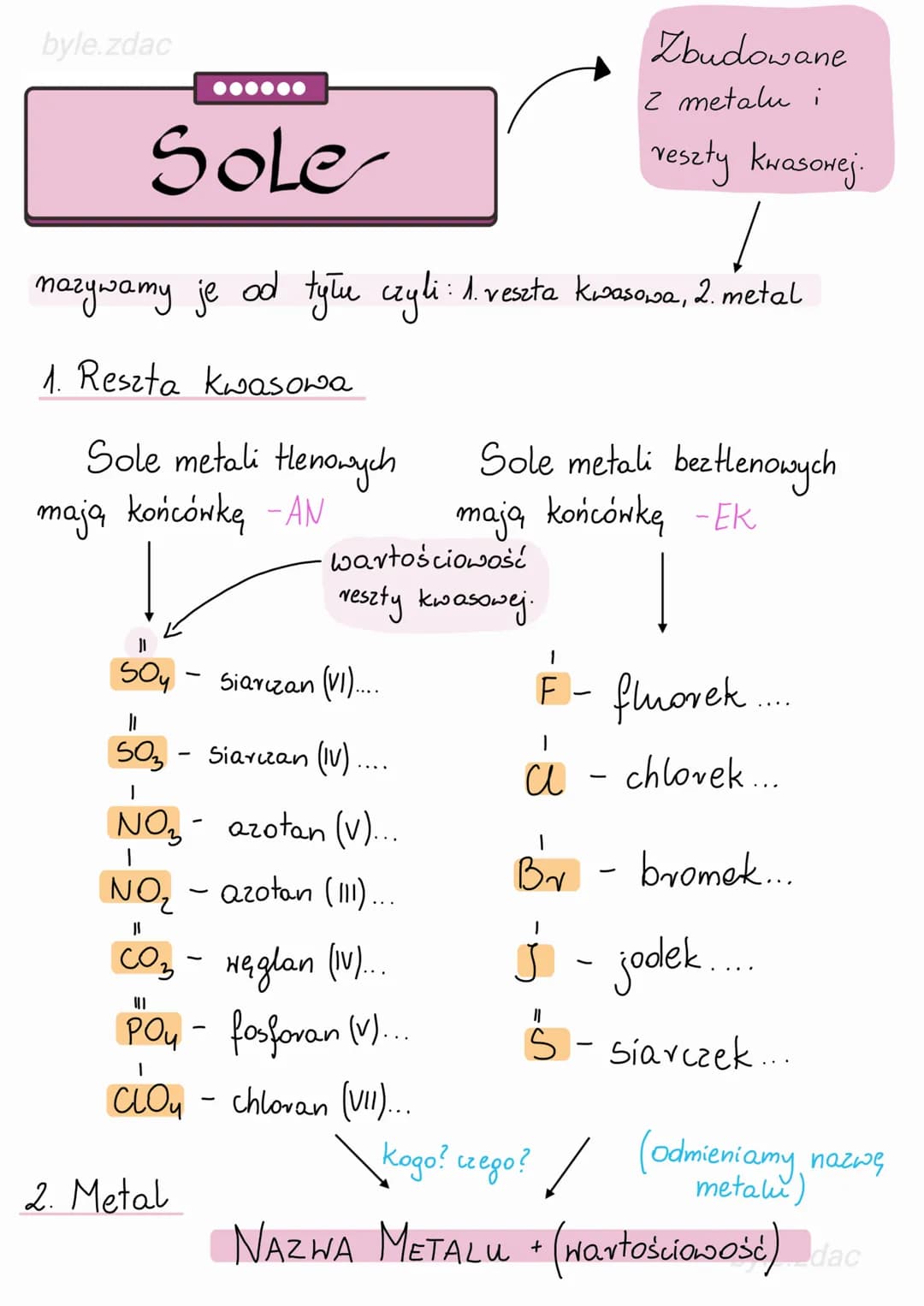 byle.zdac
......
# Sole
Zbudowane
z metalu i
veszły kwasowej.
nazywamy je od tyłu czyli: 1. veszta kwasowa, 2. metal
## 1. Reszta kwaso