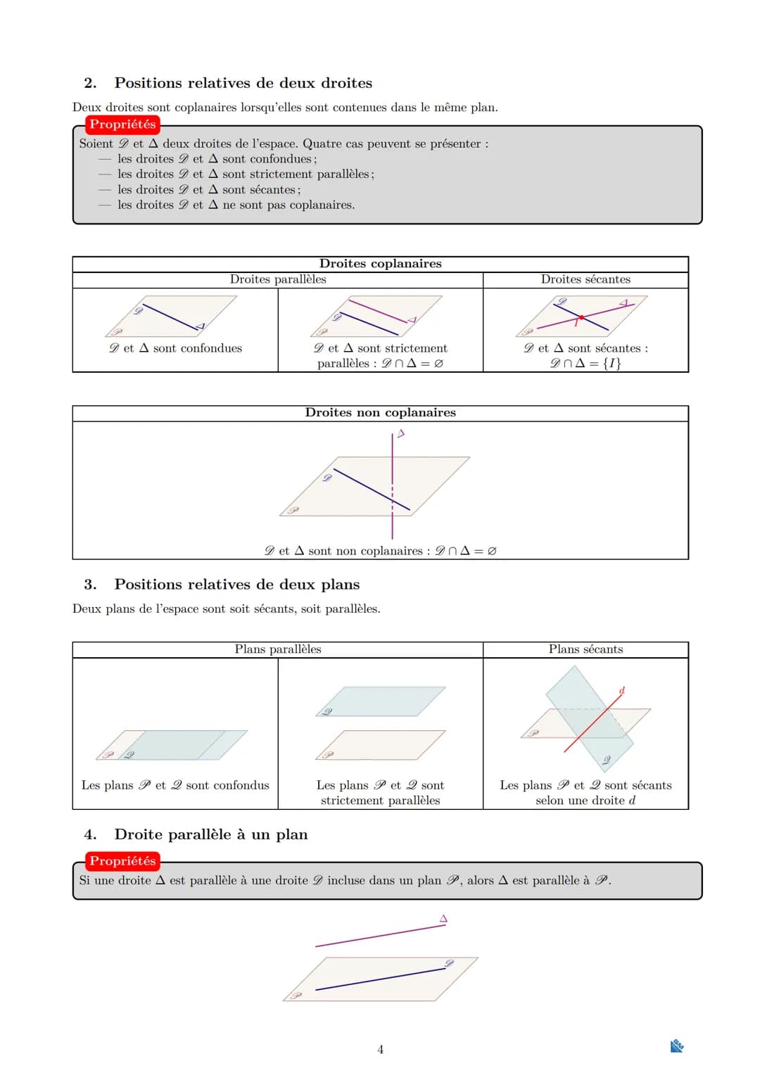 # Chapitre 2
Vecteurs, droites et plans de l'espace
Les savoir-faire
20. Représenter et utiliser une décomposition linéaire de vecteurs d